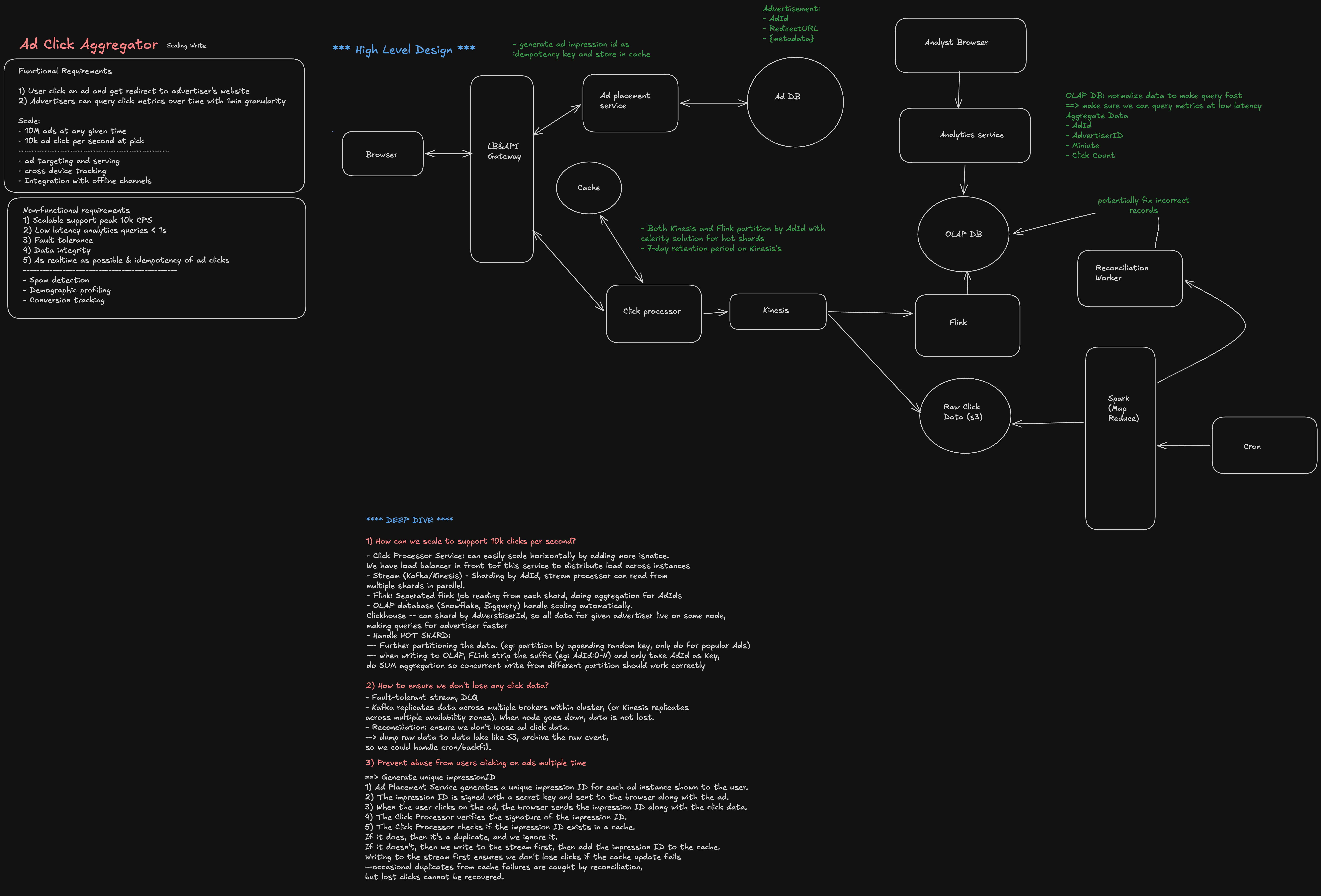 Ad-click aggregator architecture