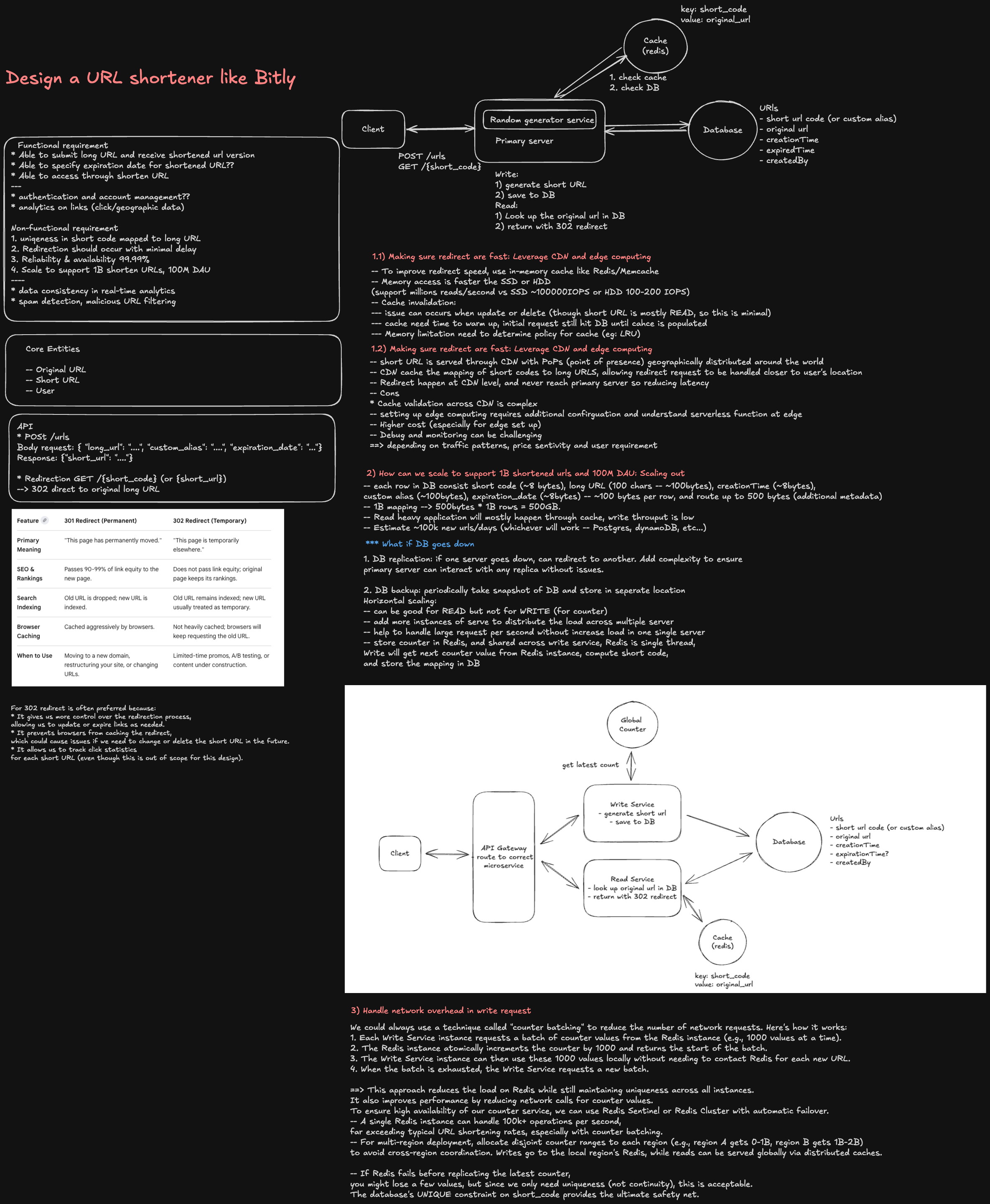 Short URL docs architecture and request flow