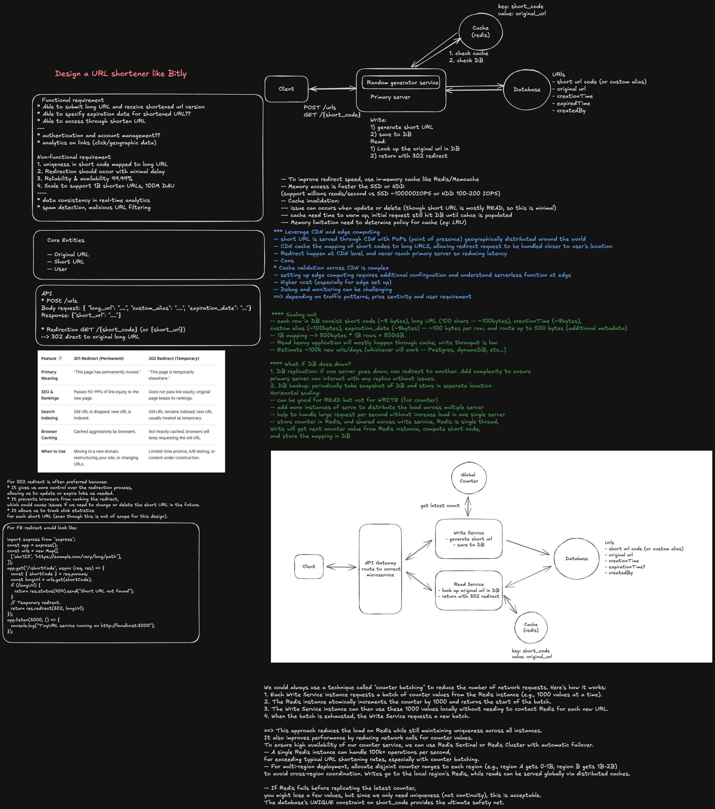 Short URL docs architecture and request flow