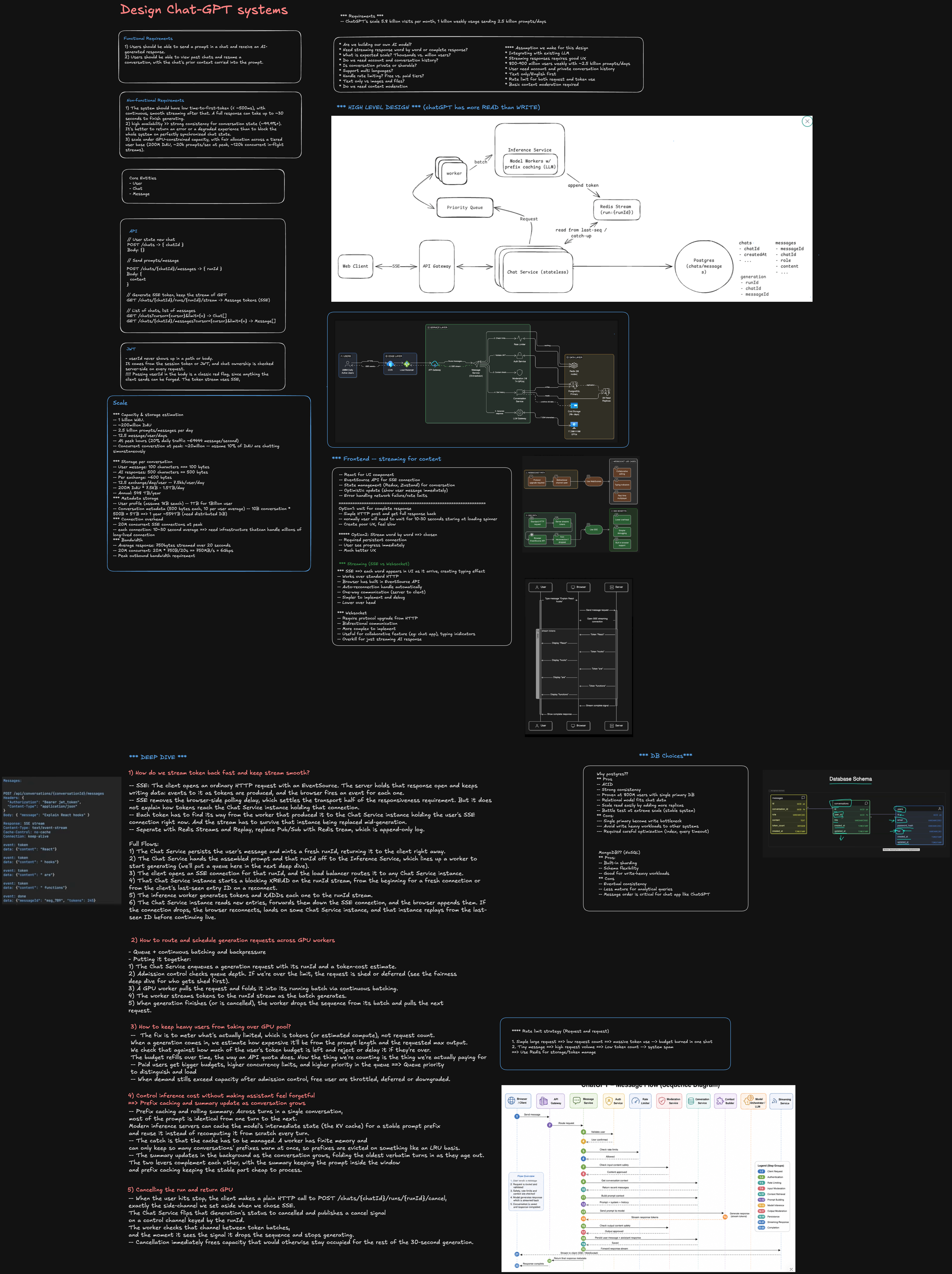 Chat GPT architecture and request flow