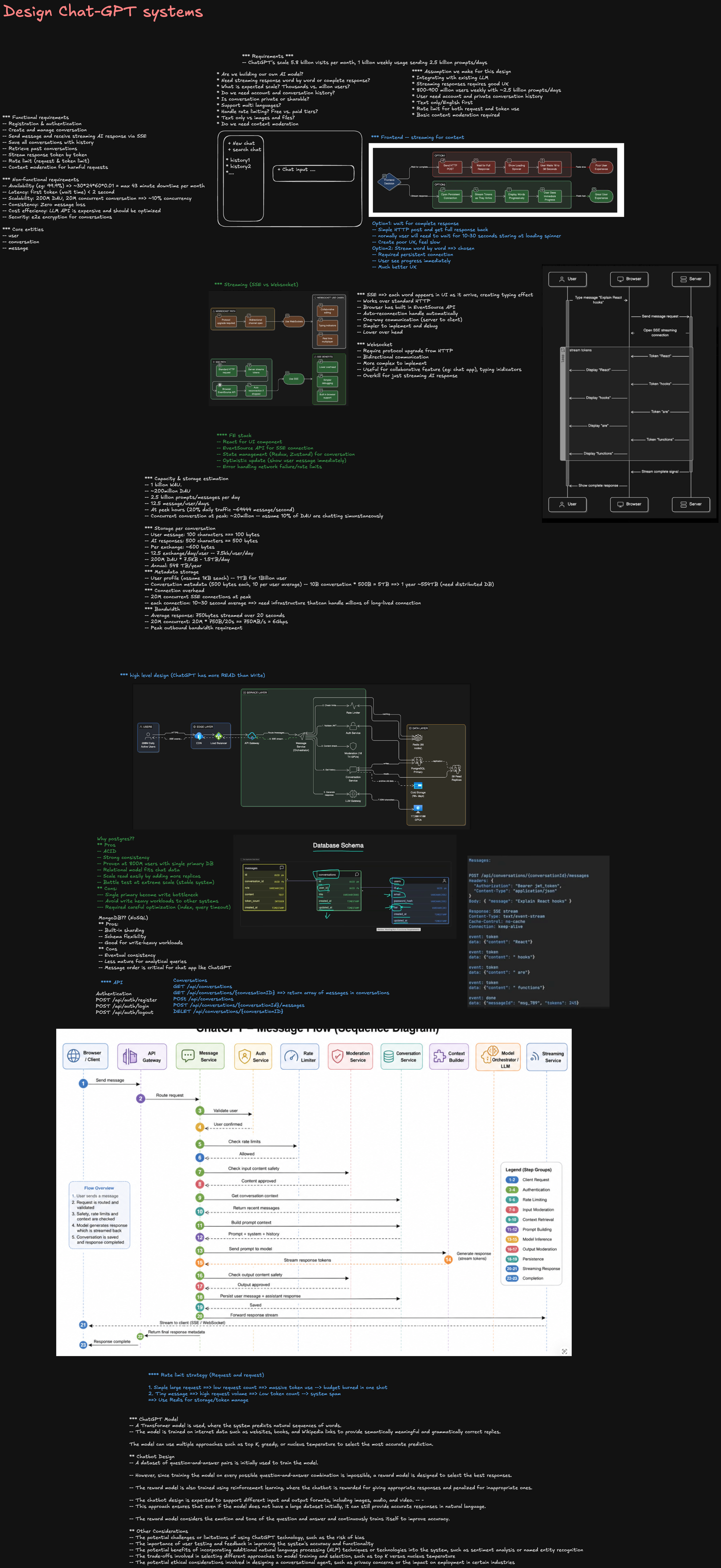 Chat GPT architecture and request flow