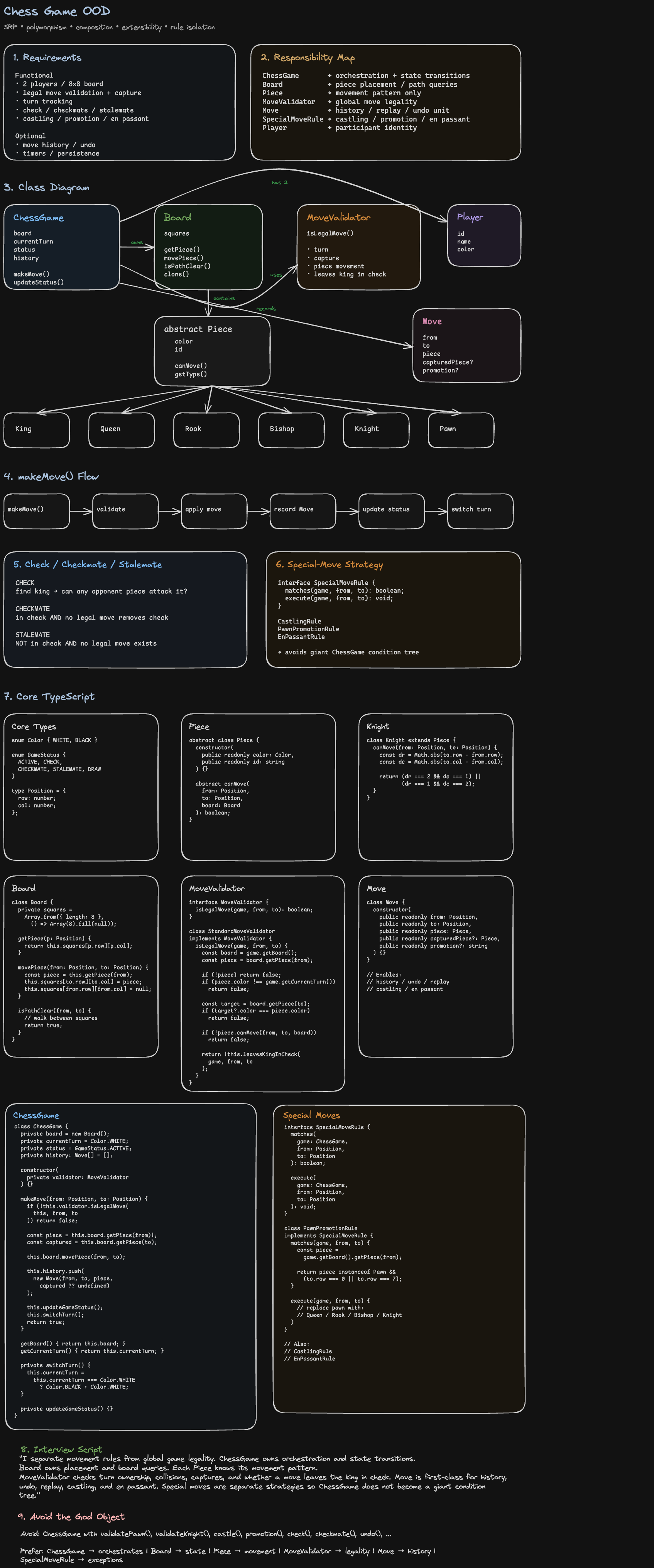 Chess Board System Design