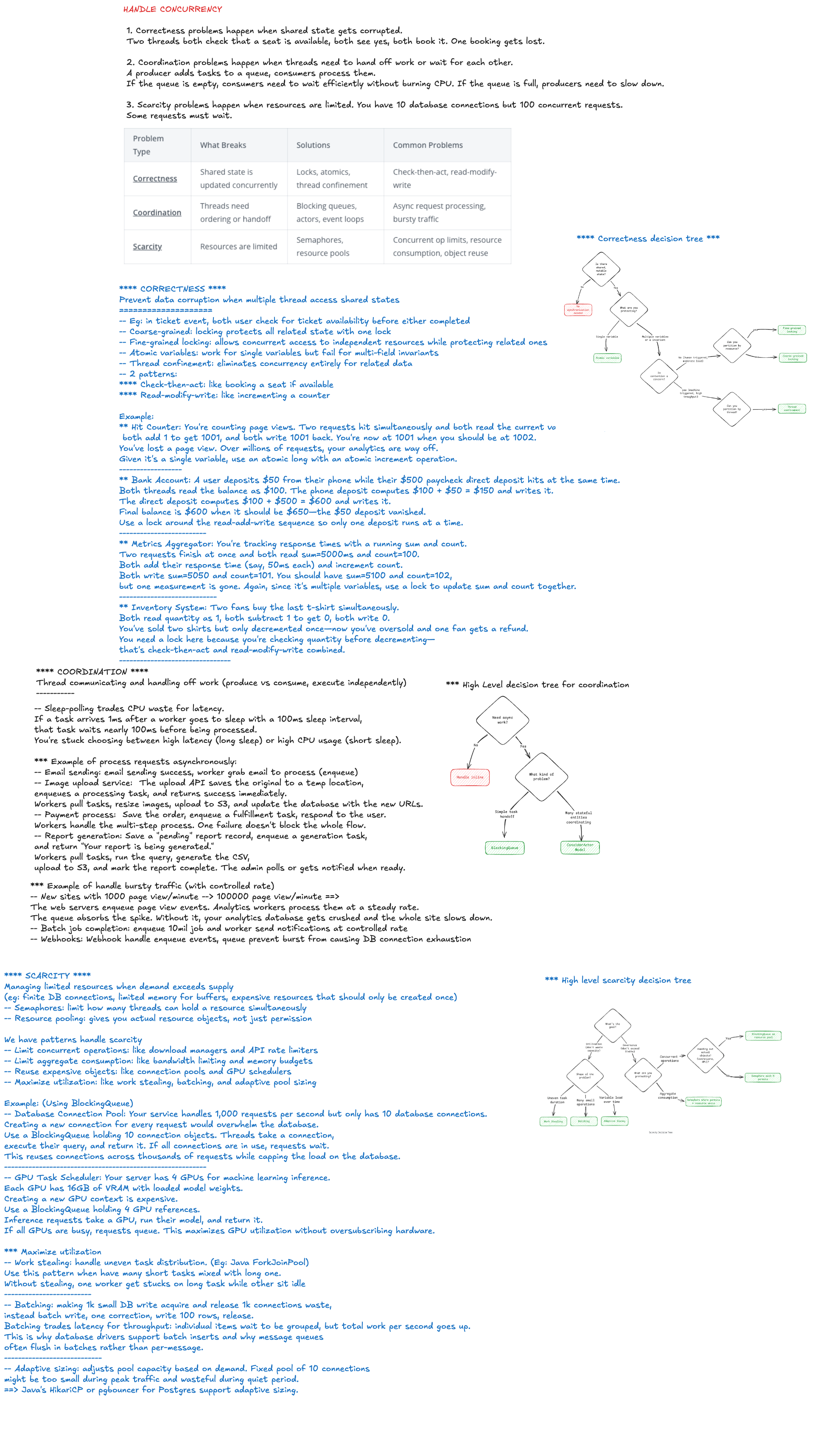 Concurrency Overview