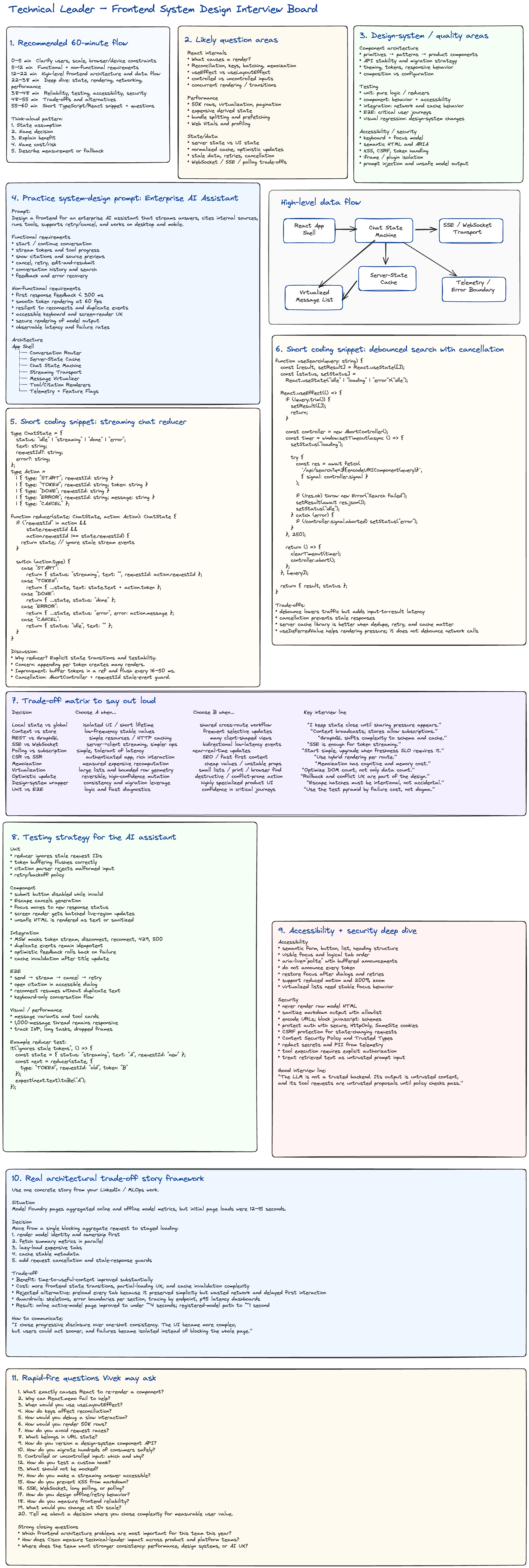 High level component architecture and request flow