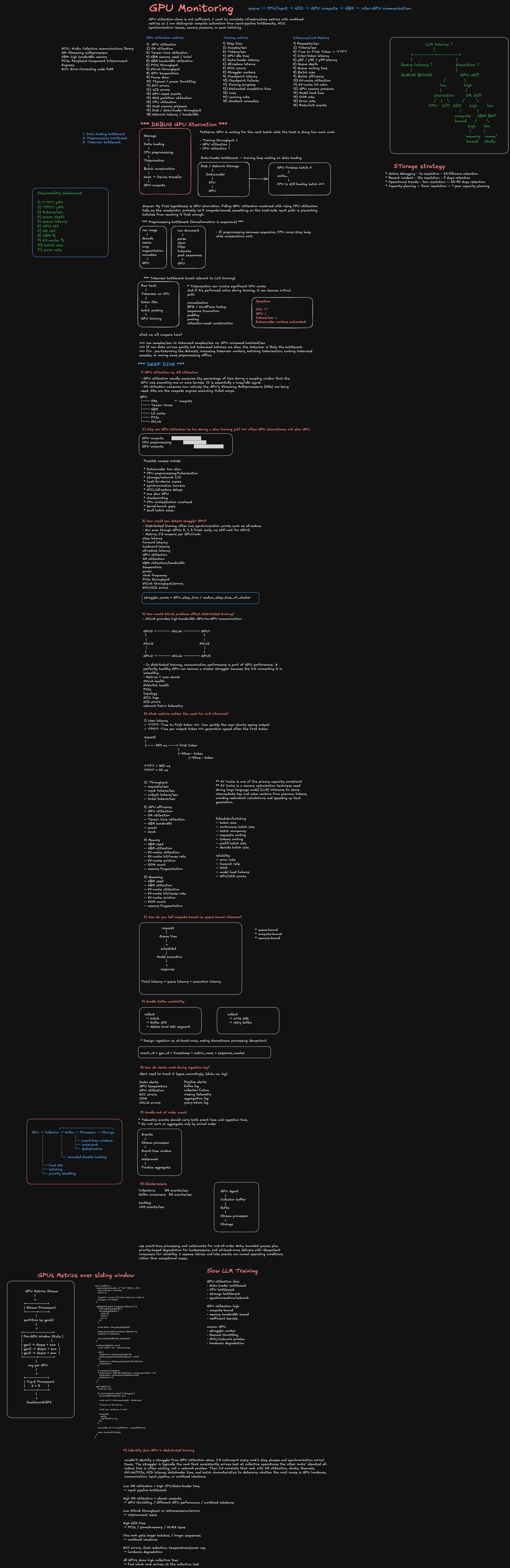 GPU + AI observability overview