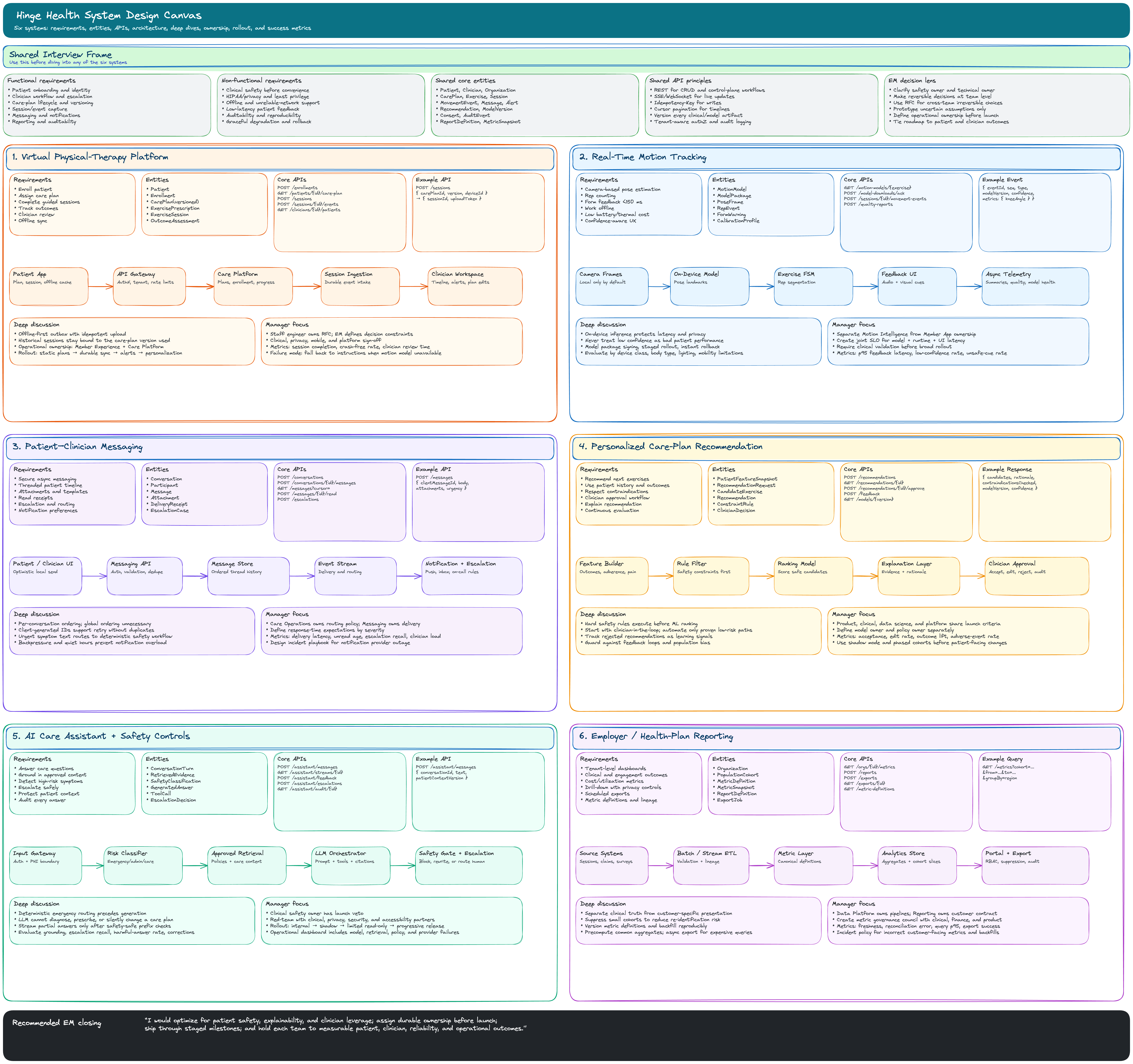 HingeHealth Framework