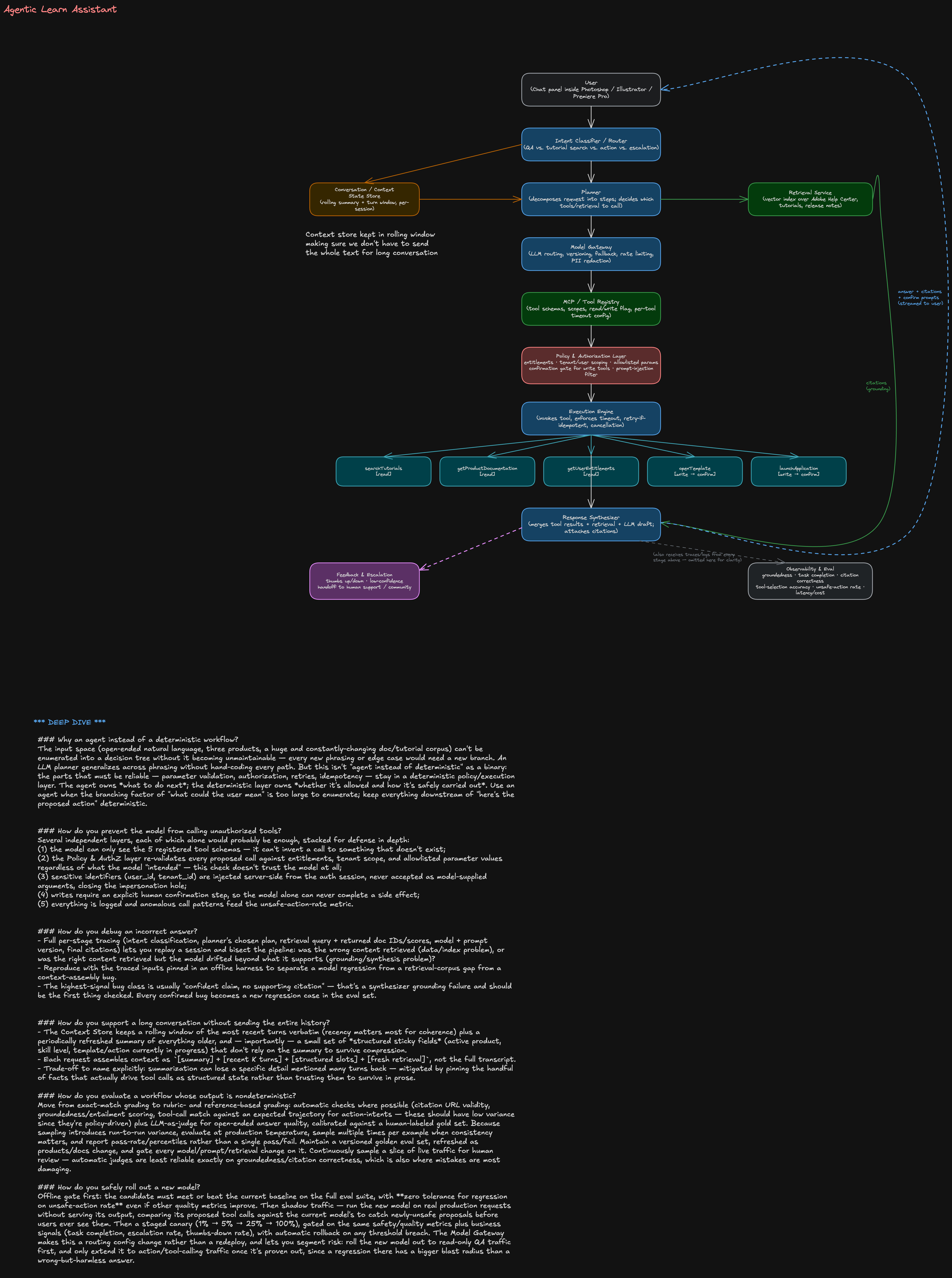 HIgh level design flow