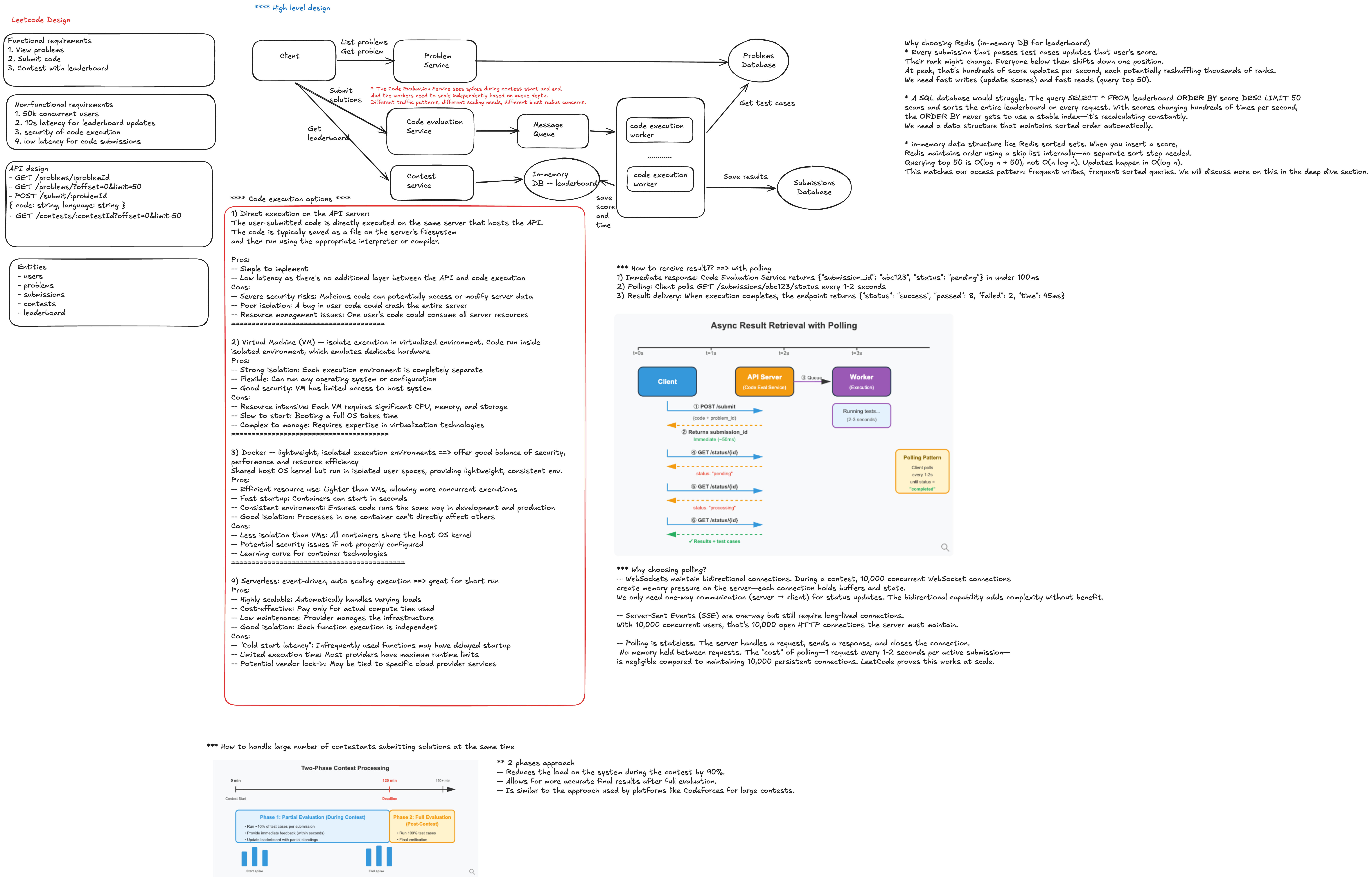 High level architecture and request flow