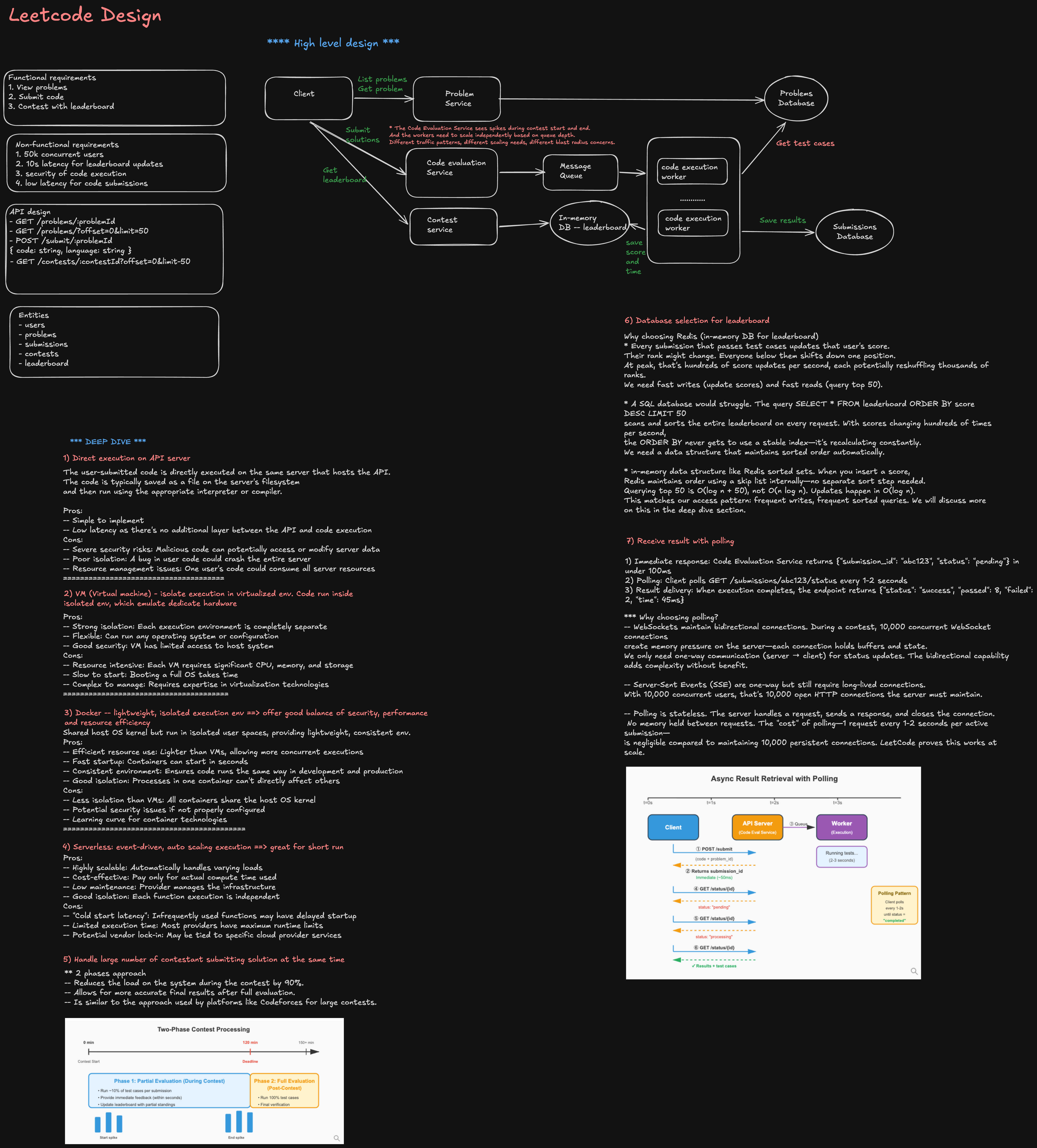 High level architecture and request flow