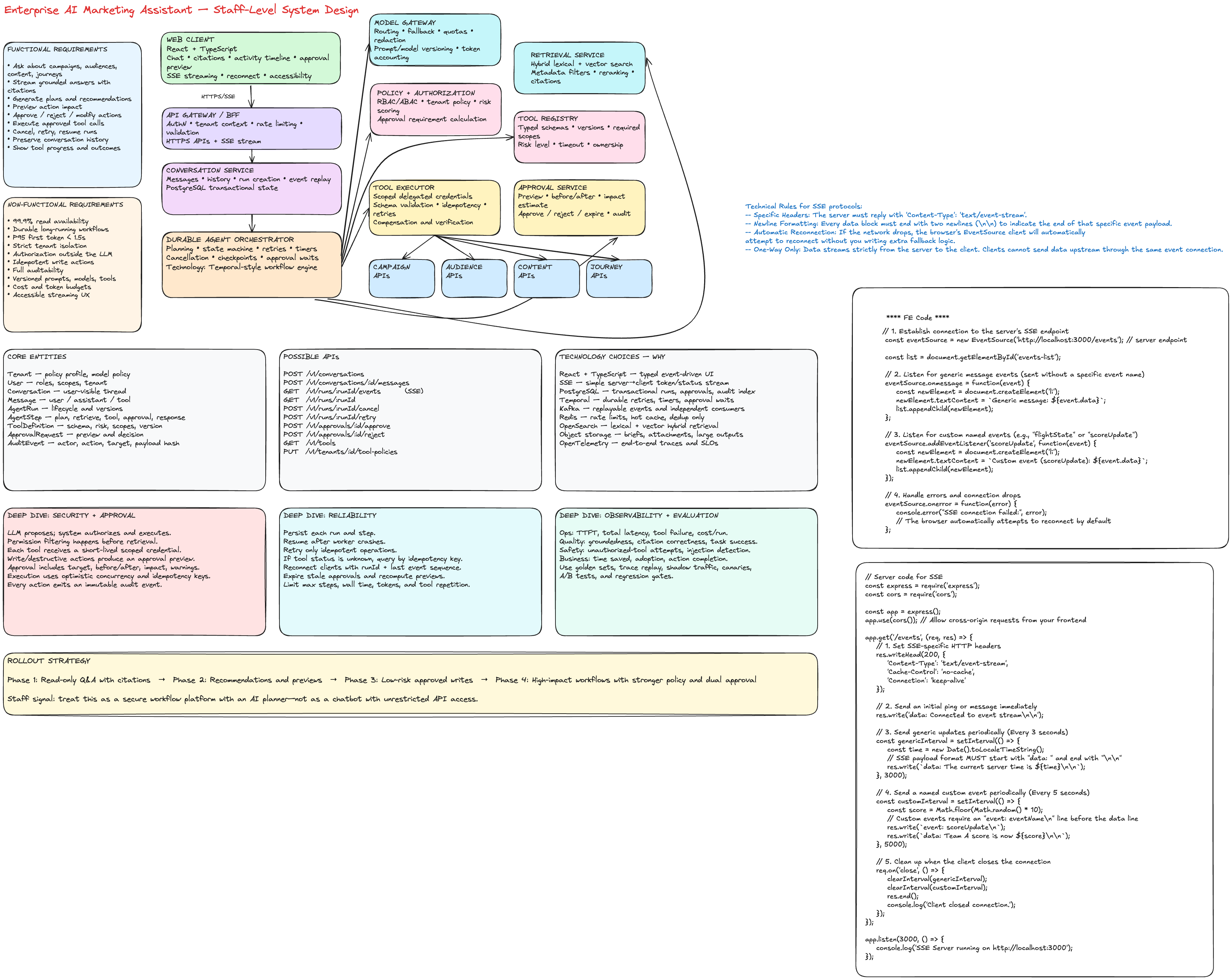 HIgh level design flow