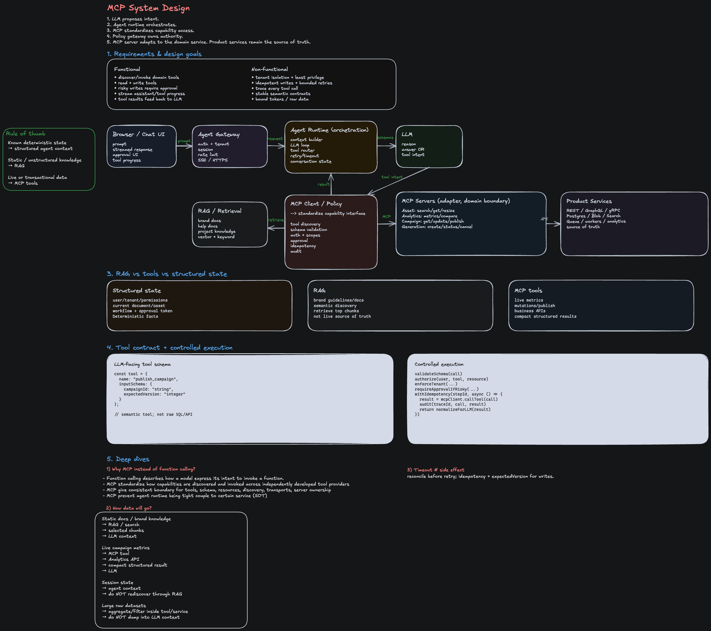 Agentic AI tool flow and system architecture