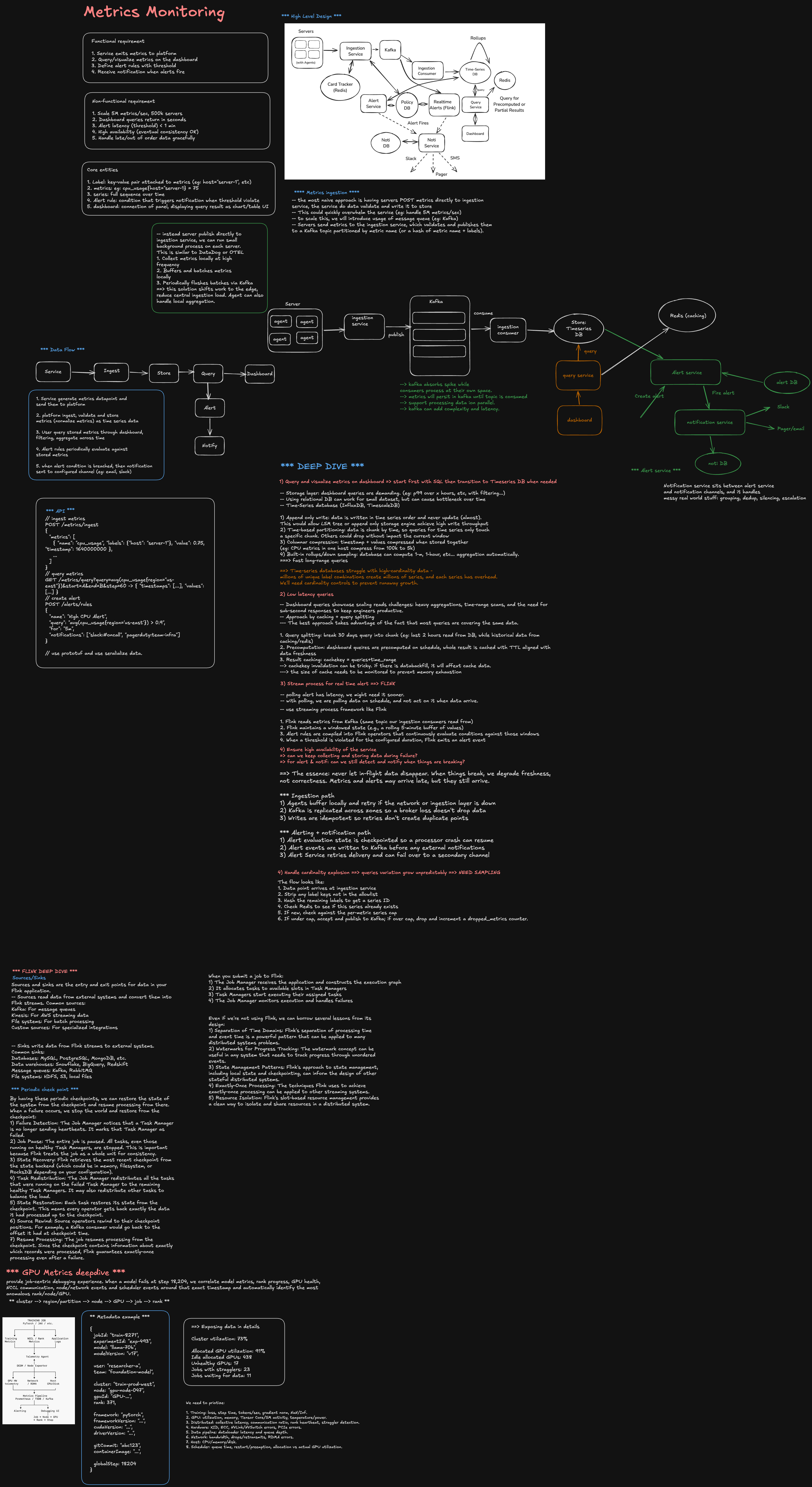 Metrics monitoring architecture and request flow