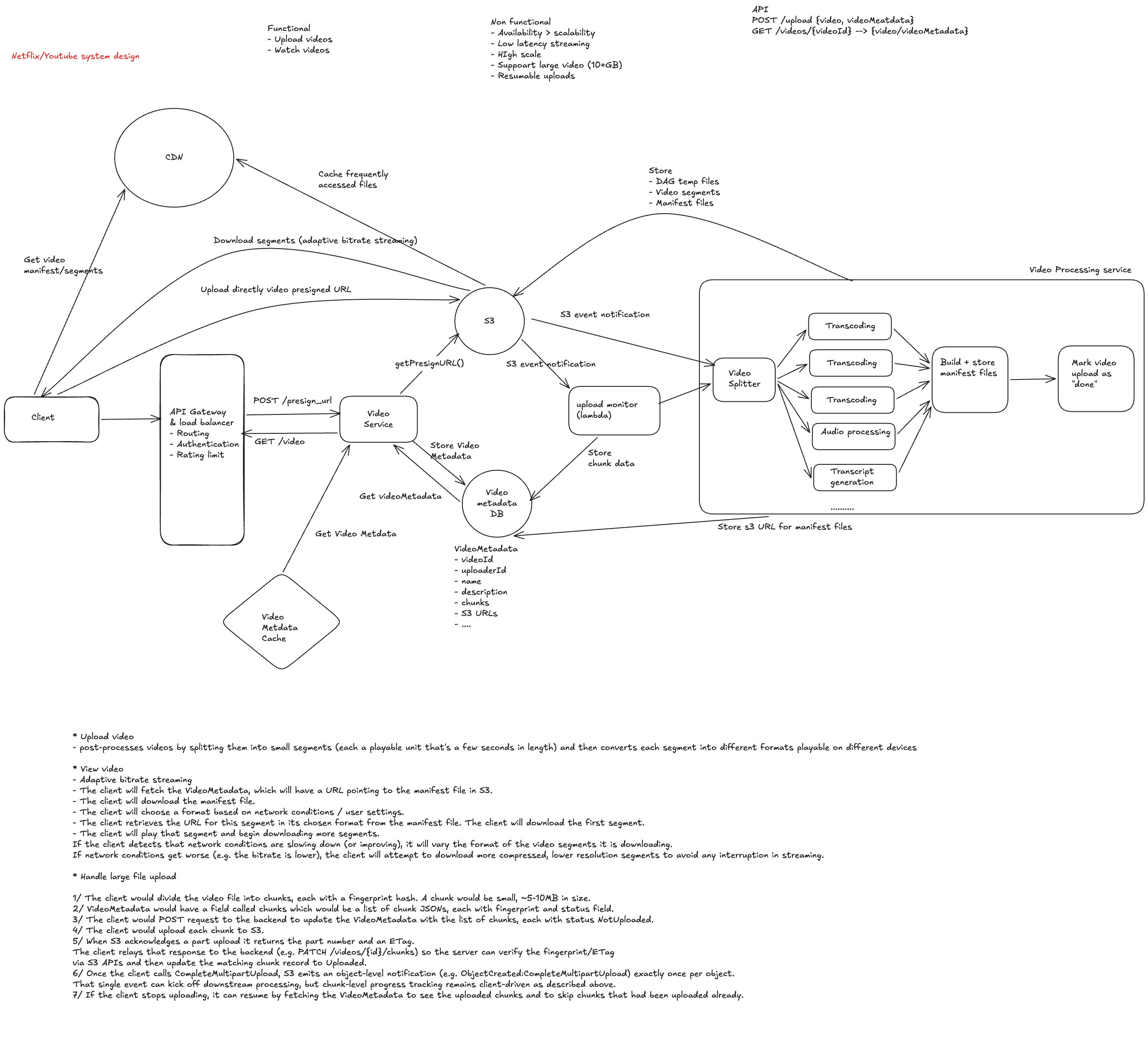 Netflix Architecture