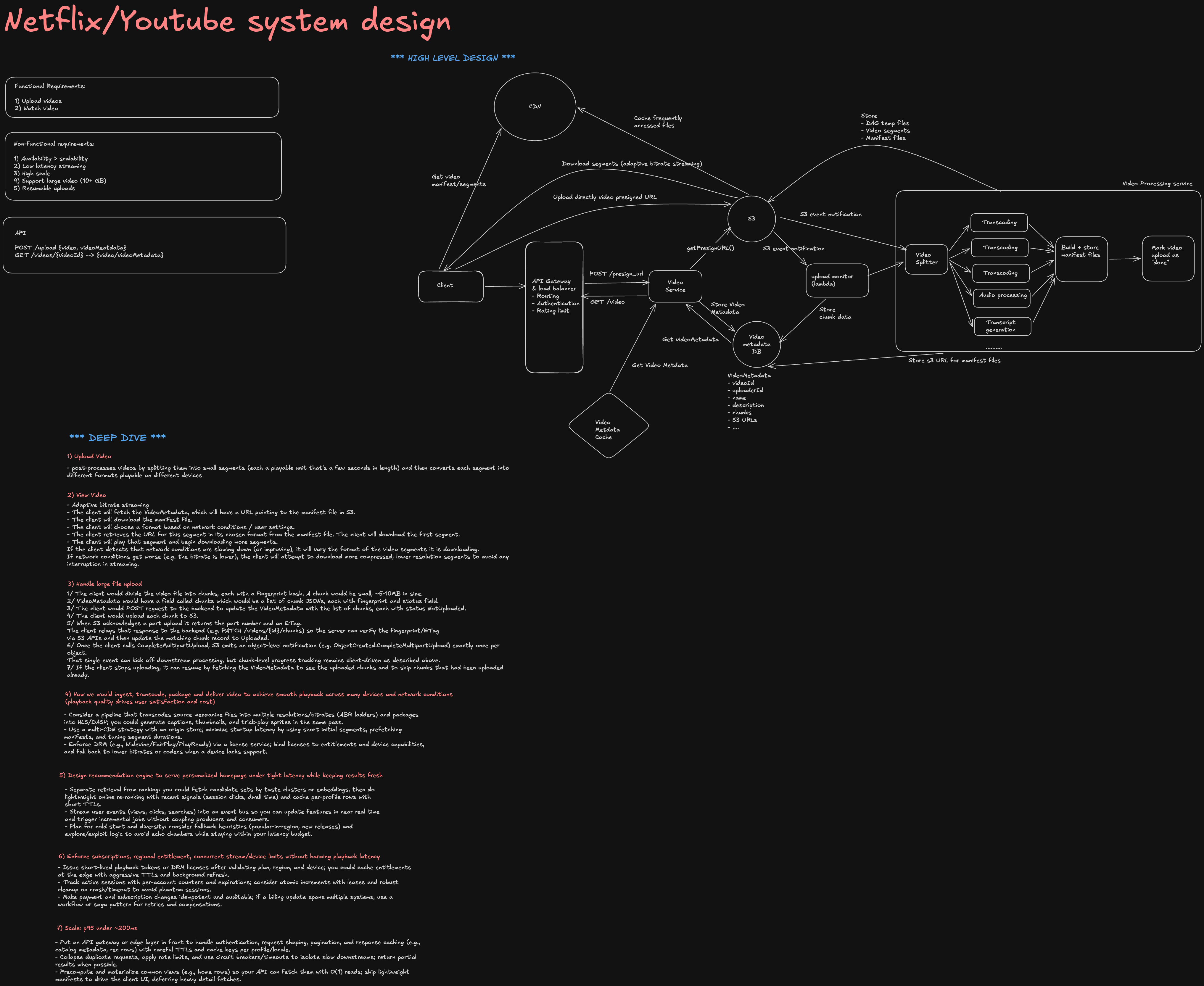 Netflix Architecture