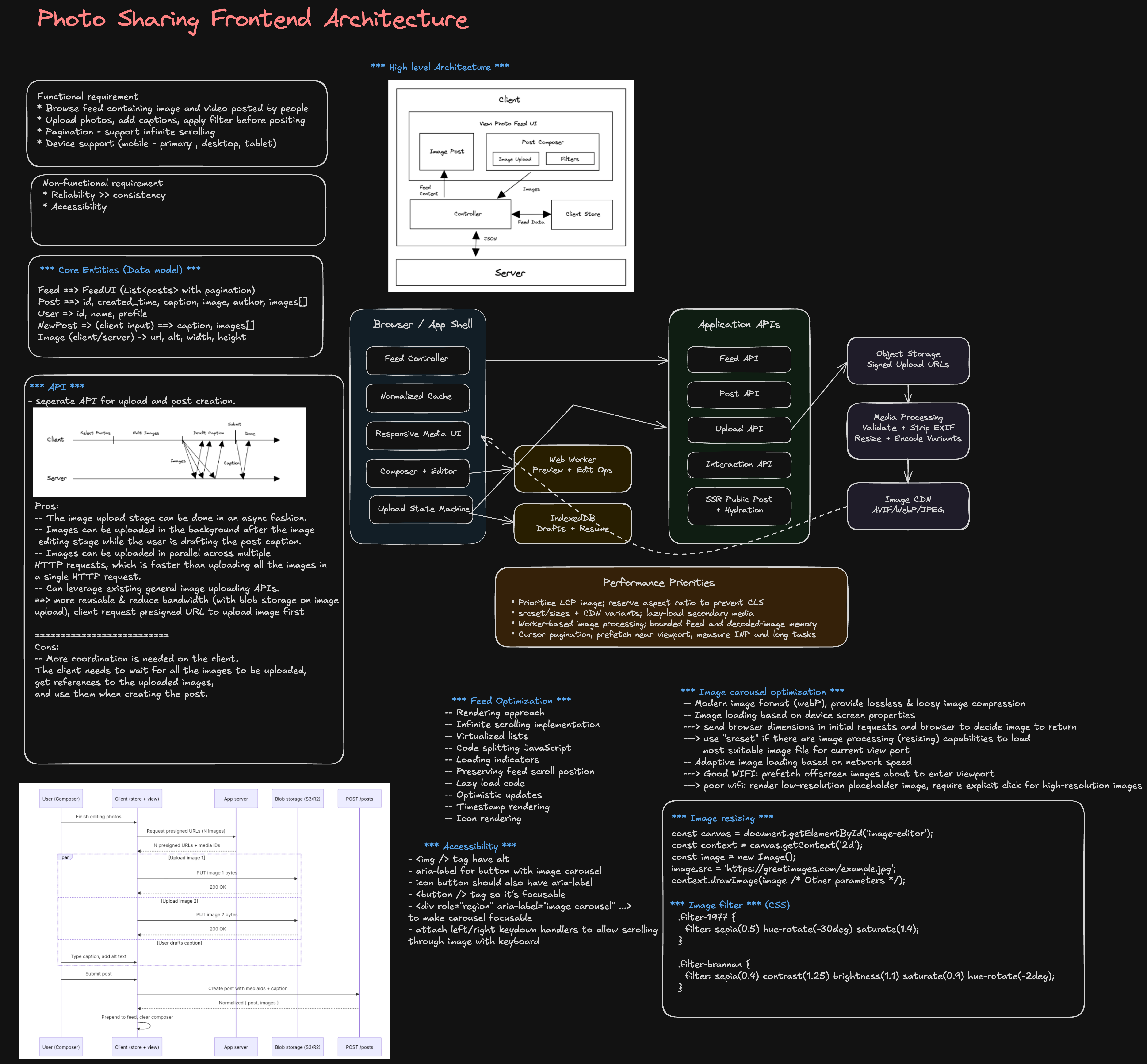 High-level feed, creation, and engagement flow