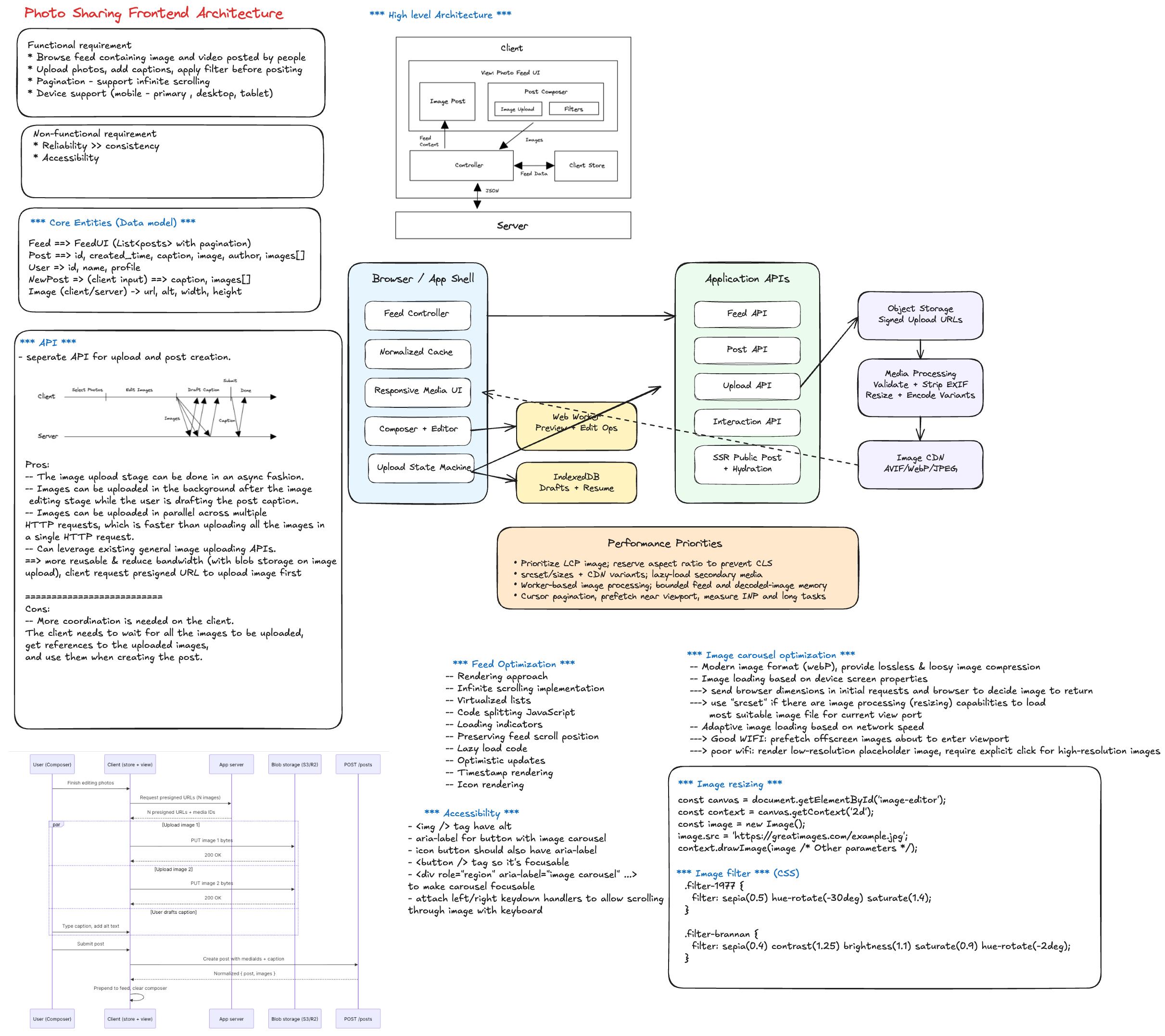 High-level feed, creation, and engagement flow
