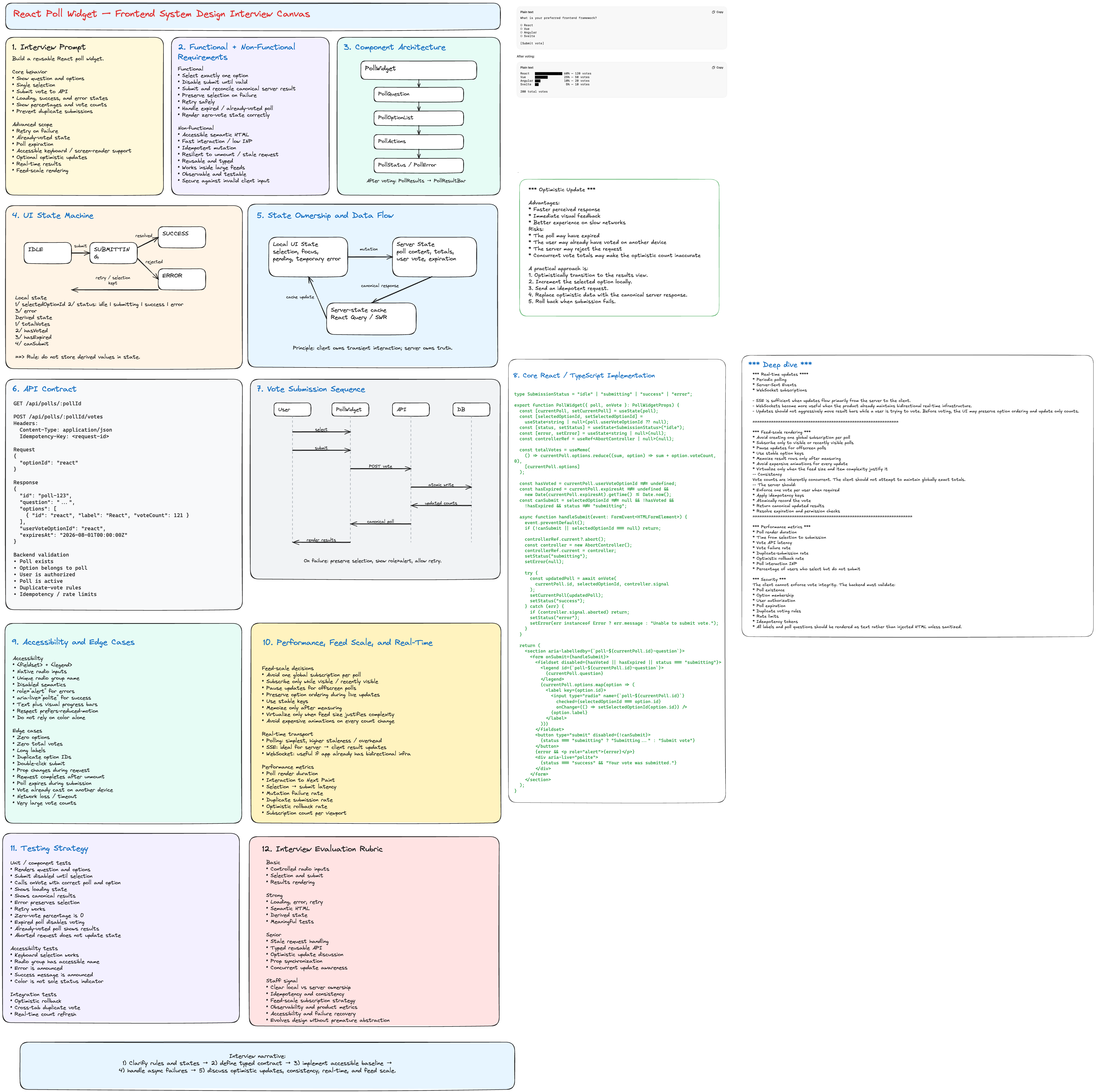 Poll widget architecture and interaction flow
