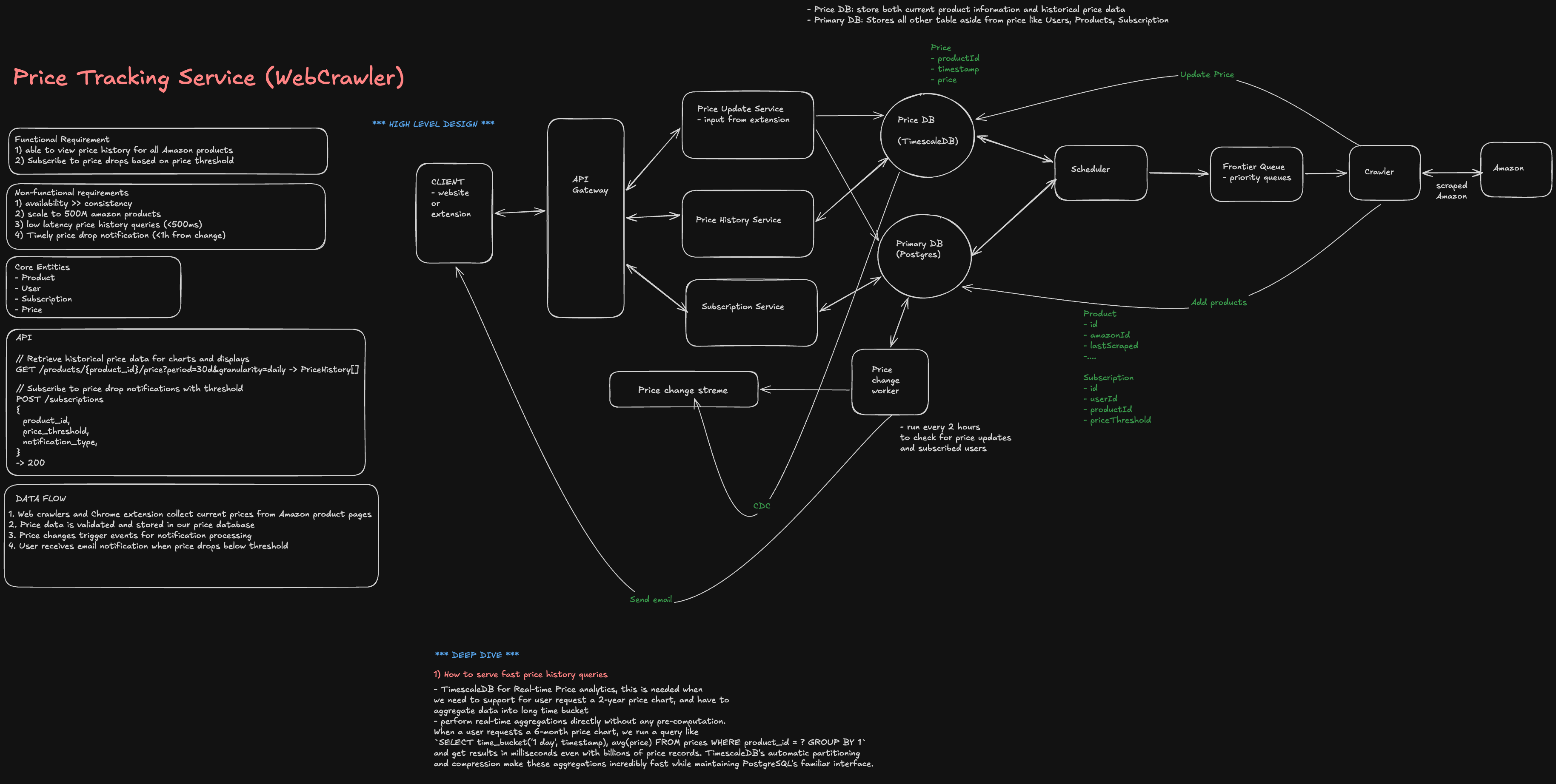 Price tracking service architecture