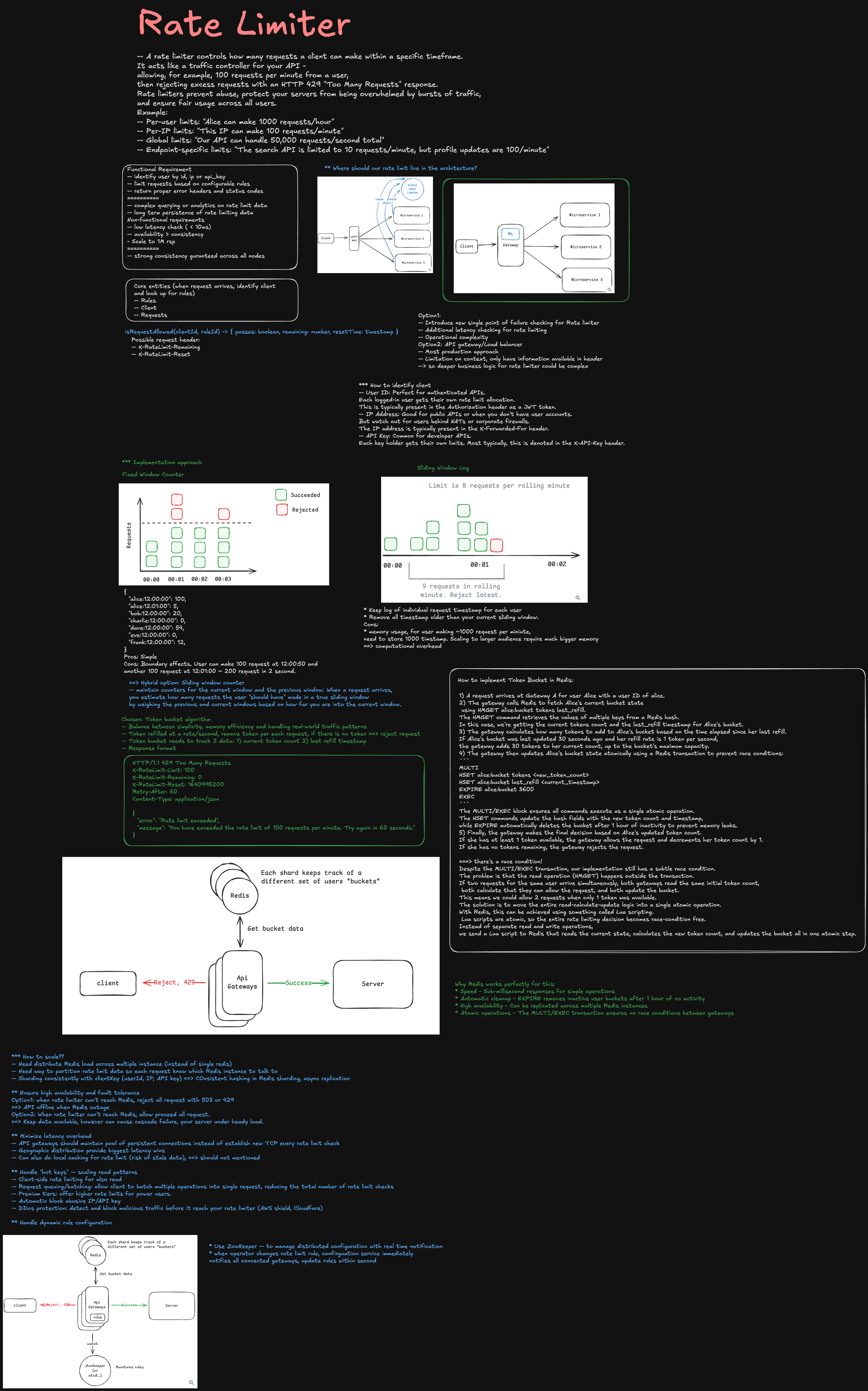 Rate limiter component architecture and request flow