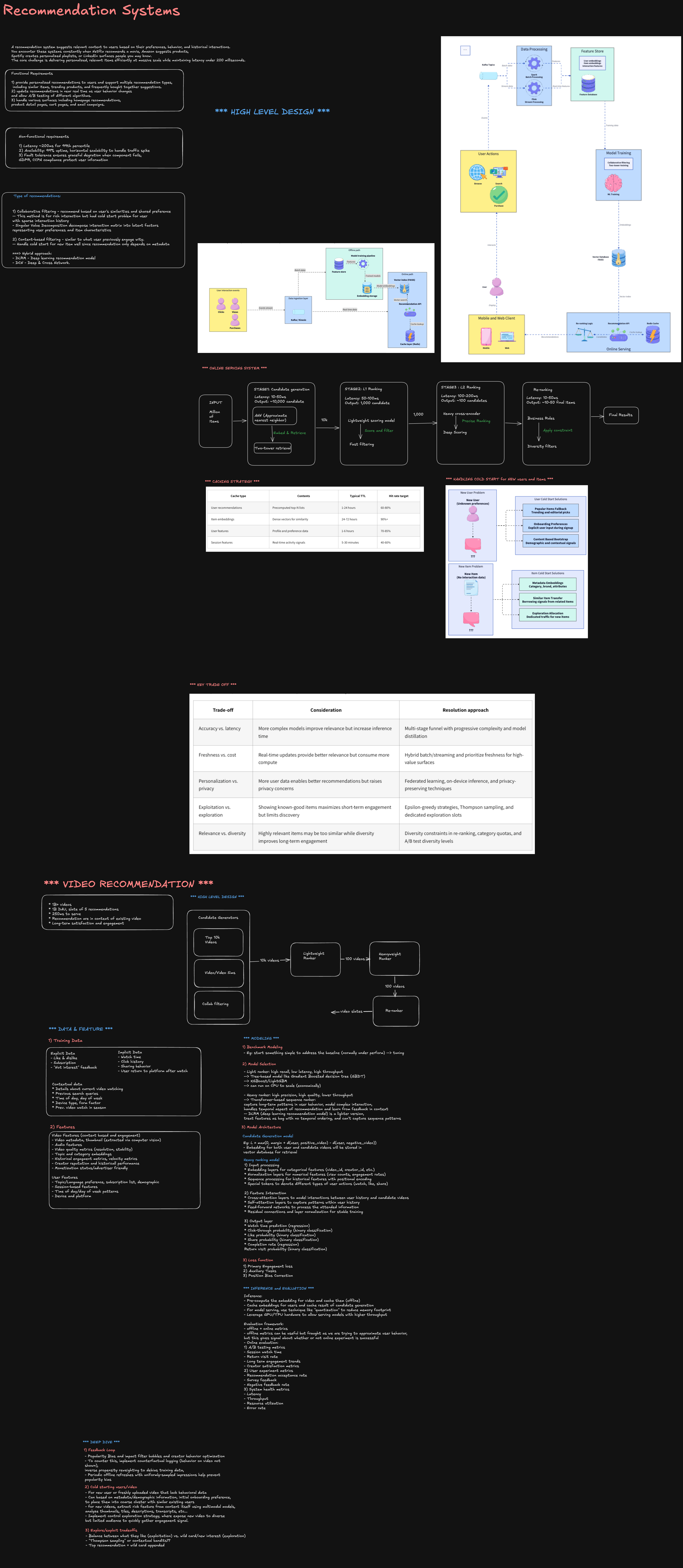 High level docs architecture and request flow