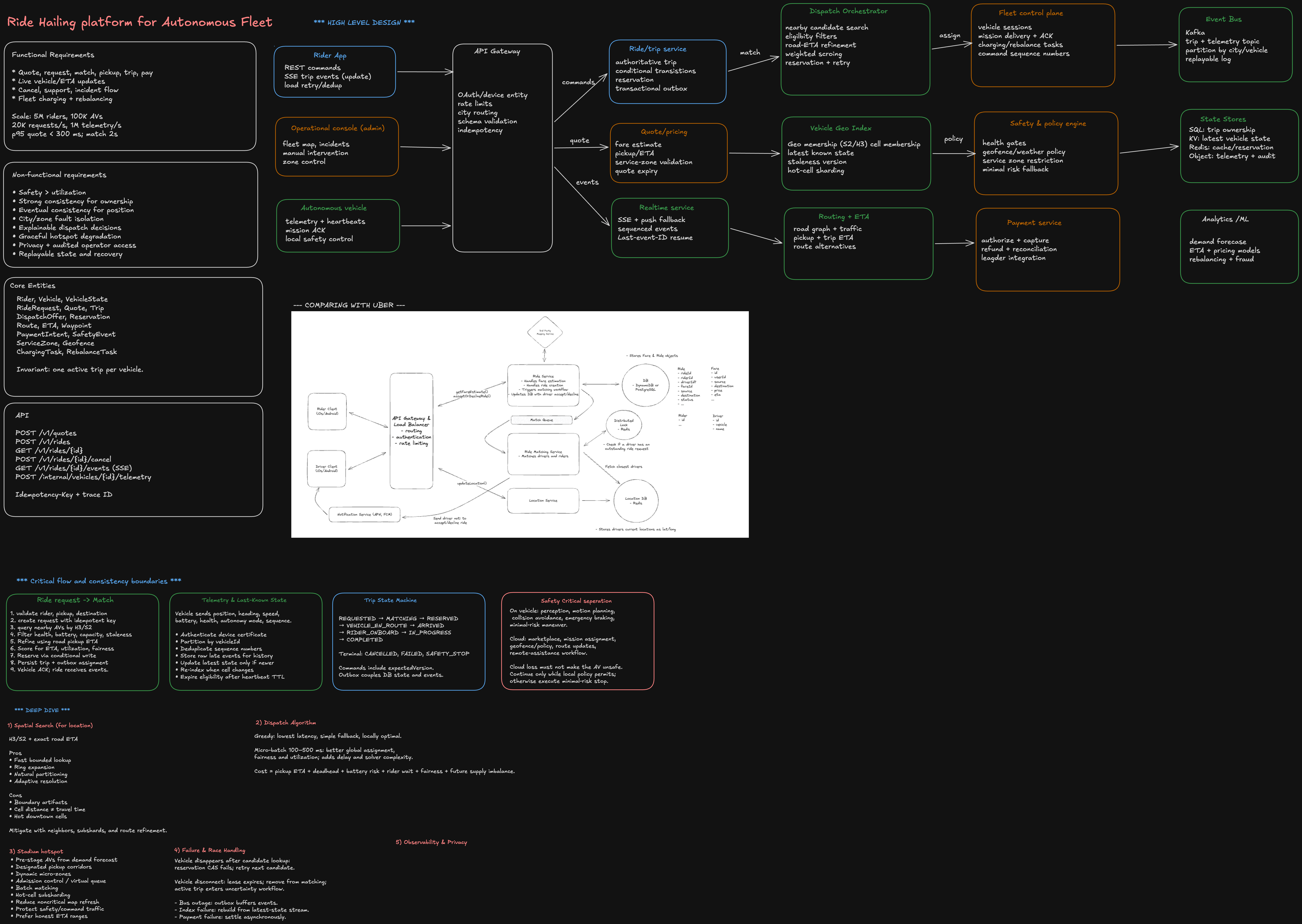High level docs architecture and request flow