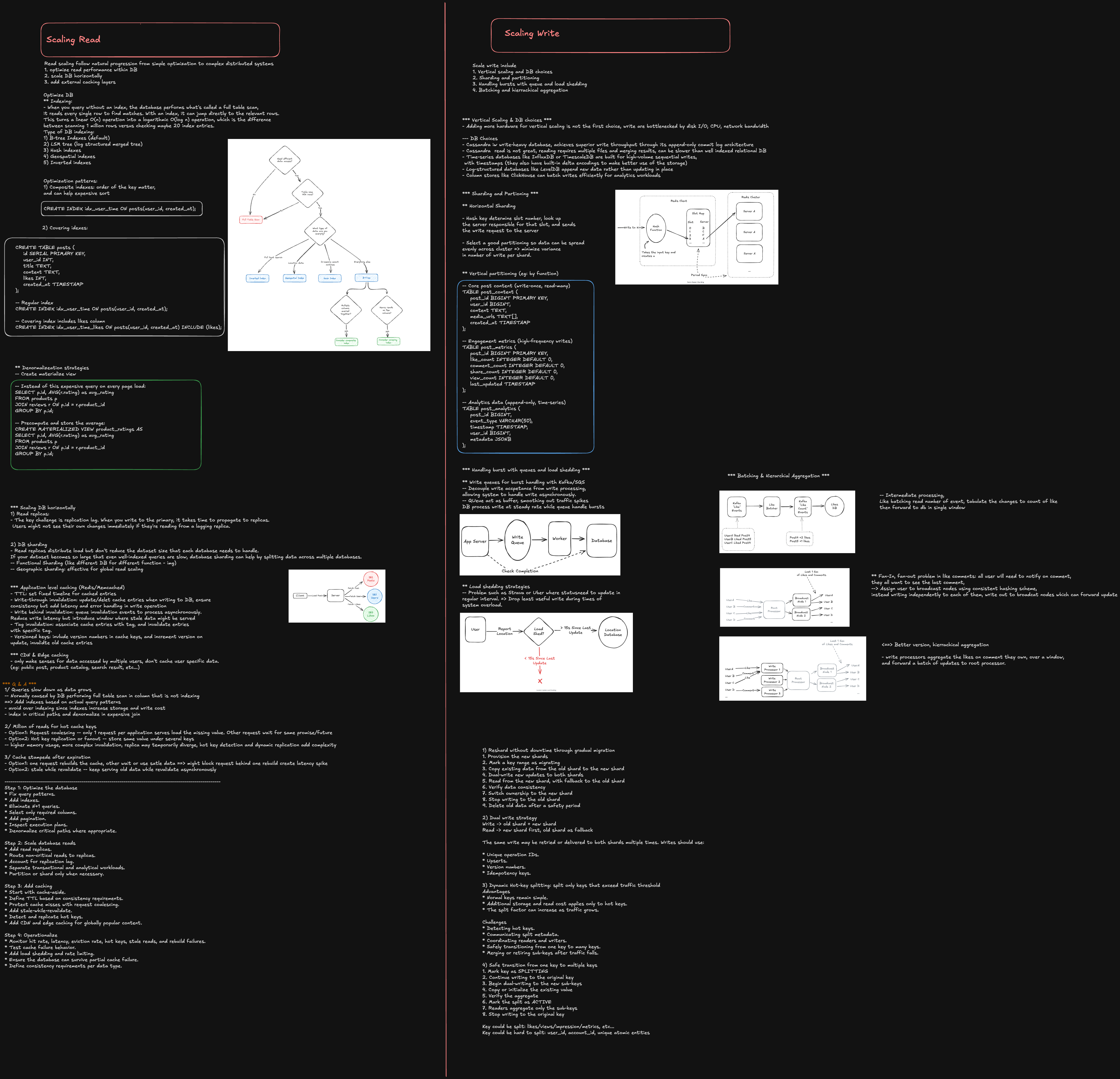 Scale DB Read Write