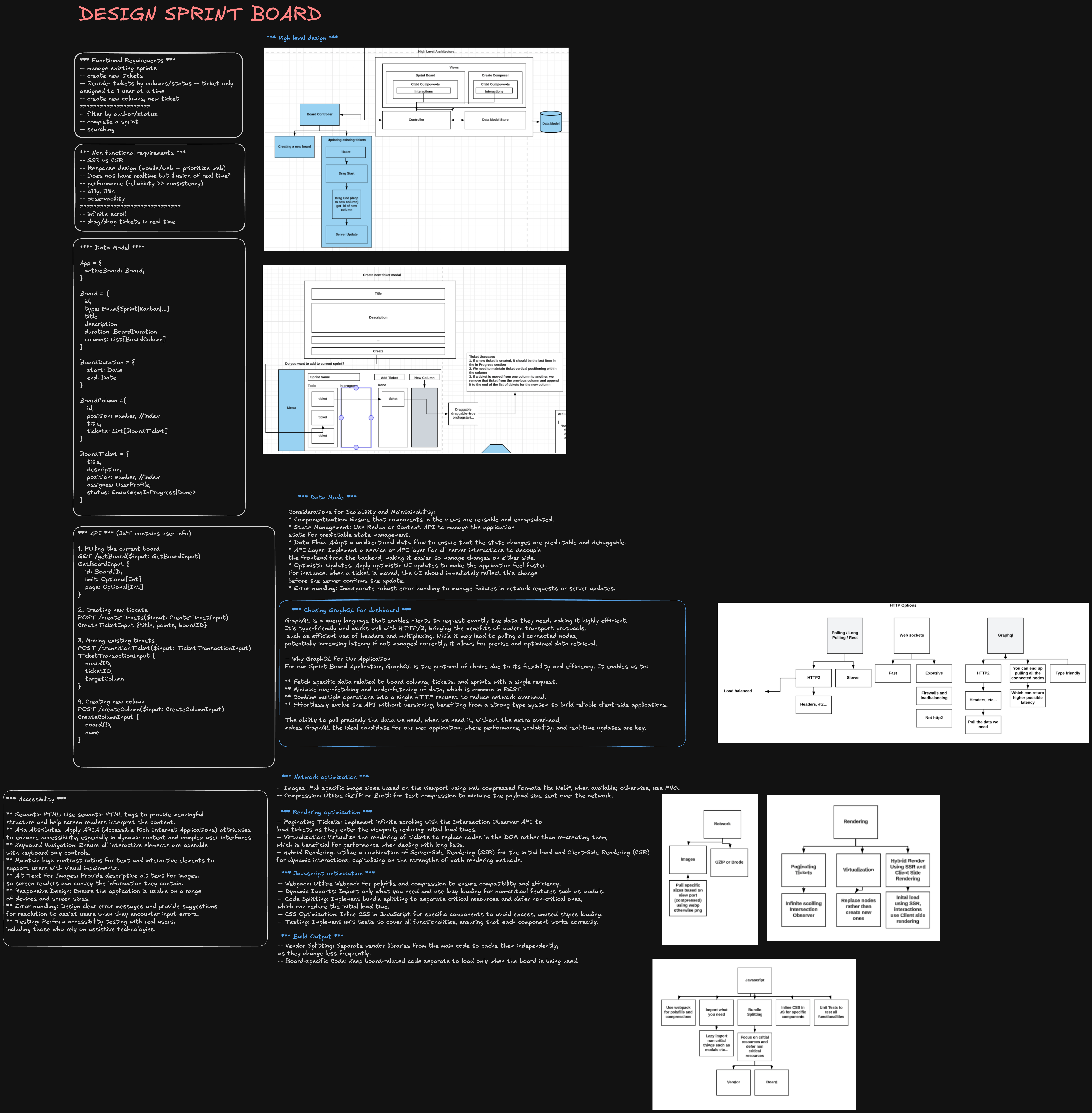 Sprint dashboard architecture and interaction flow