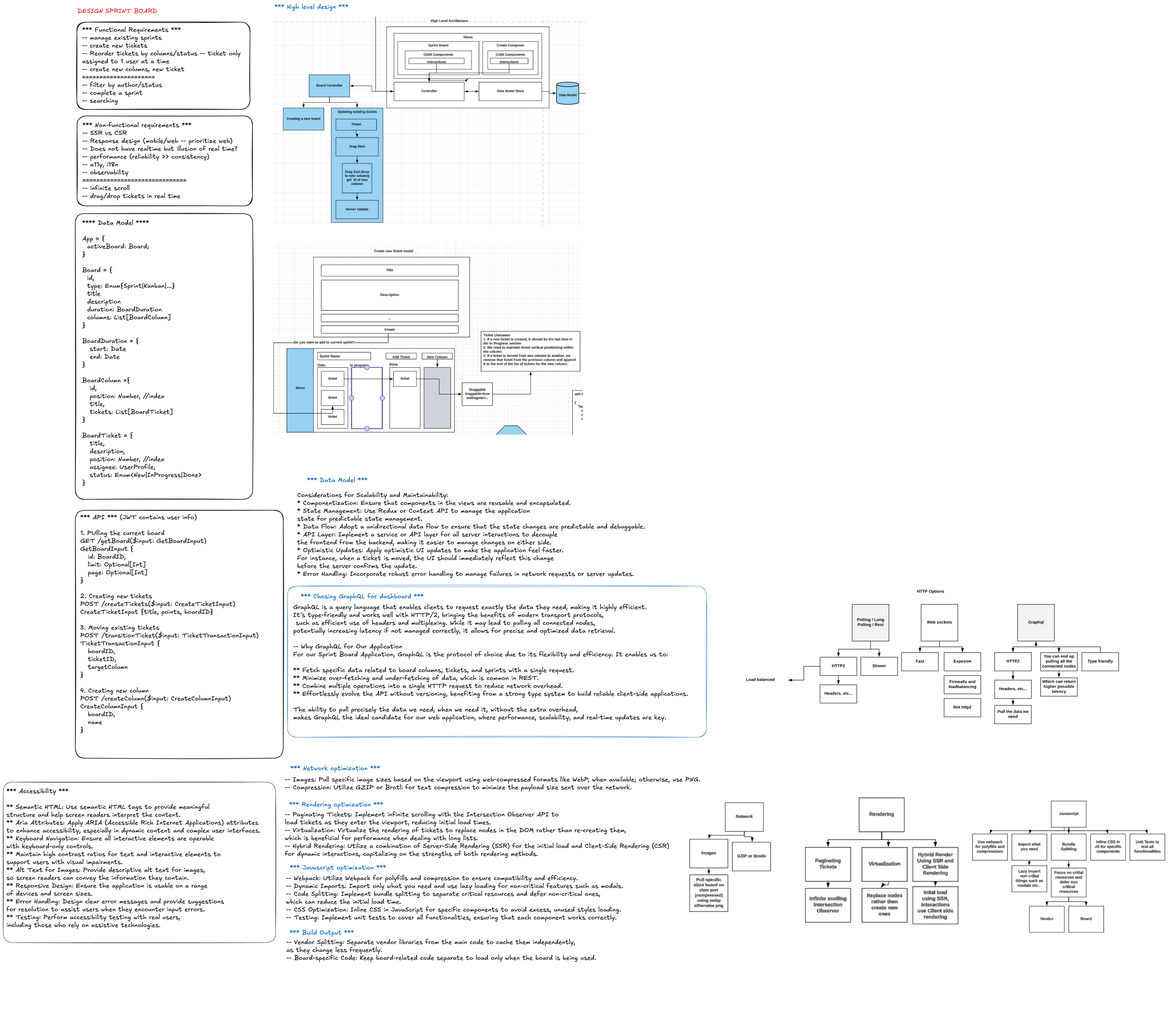 Sprint dashboard architecture and interaction flow