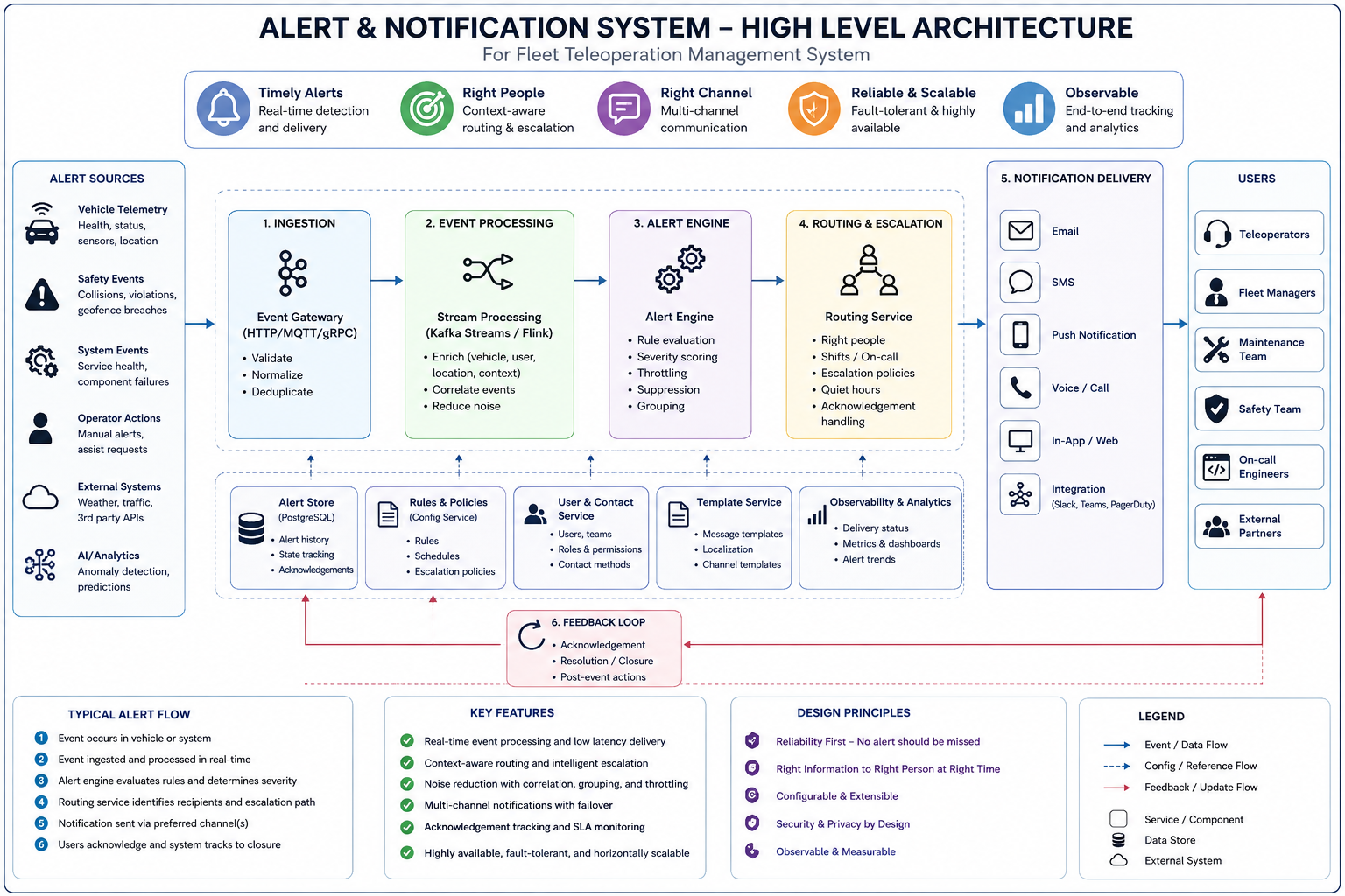 Fleet teleoperation management system