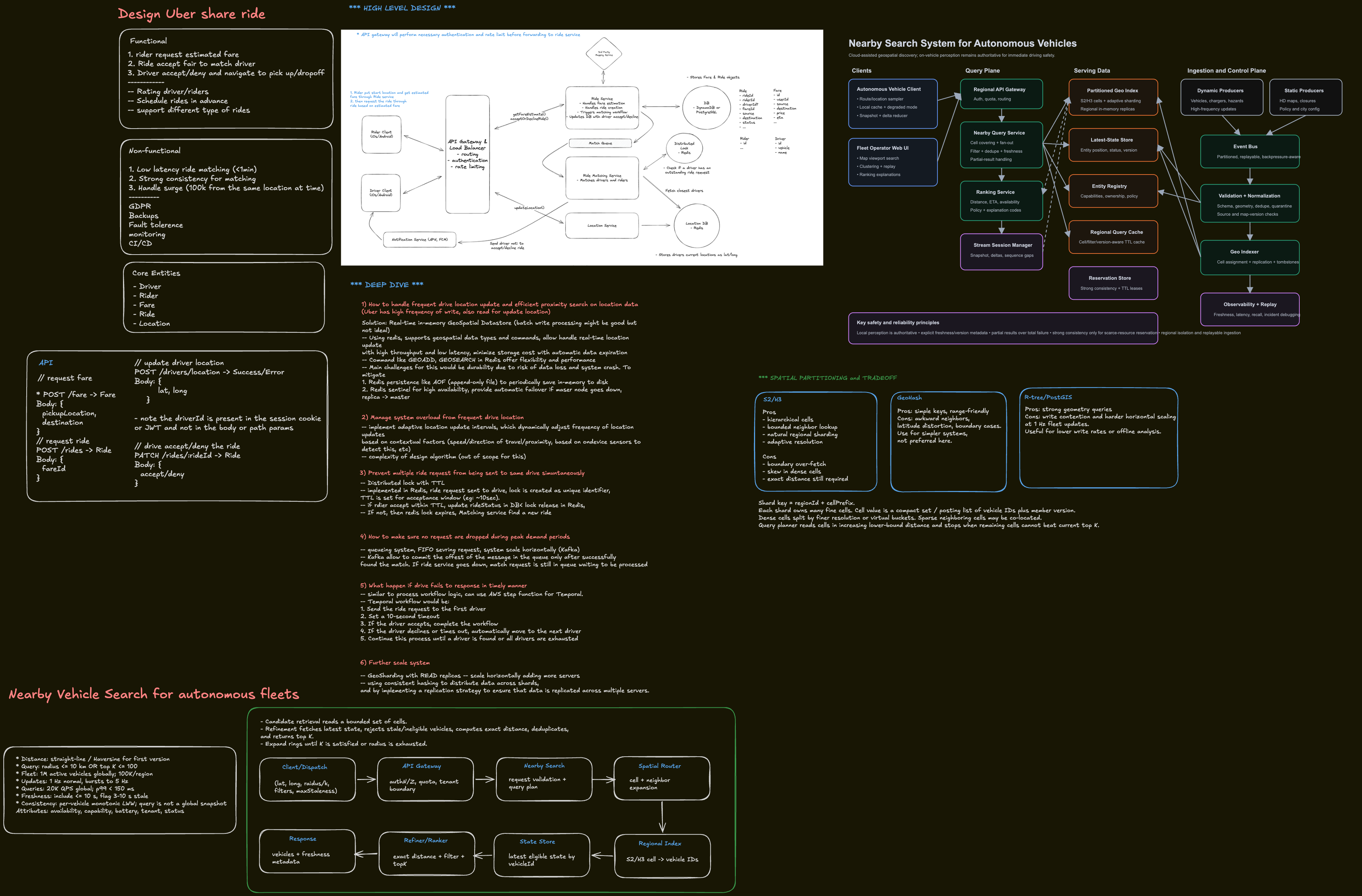 High level architecture and request flow