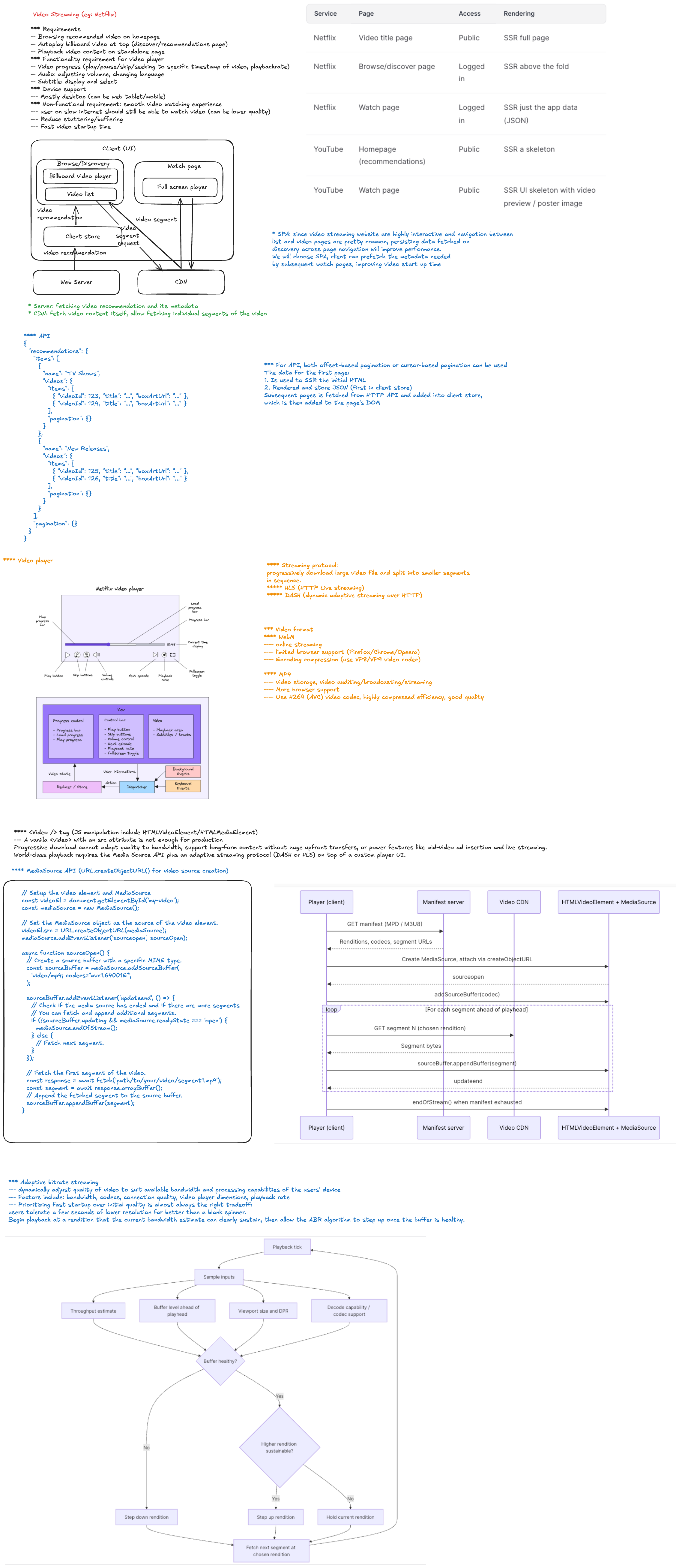 Netflix-design docs architecture and request flow