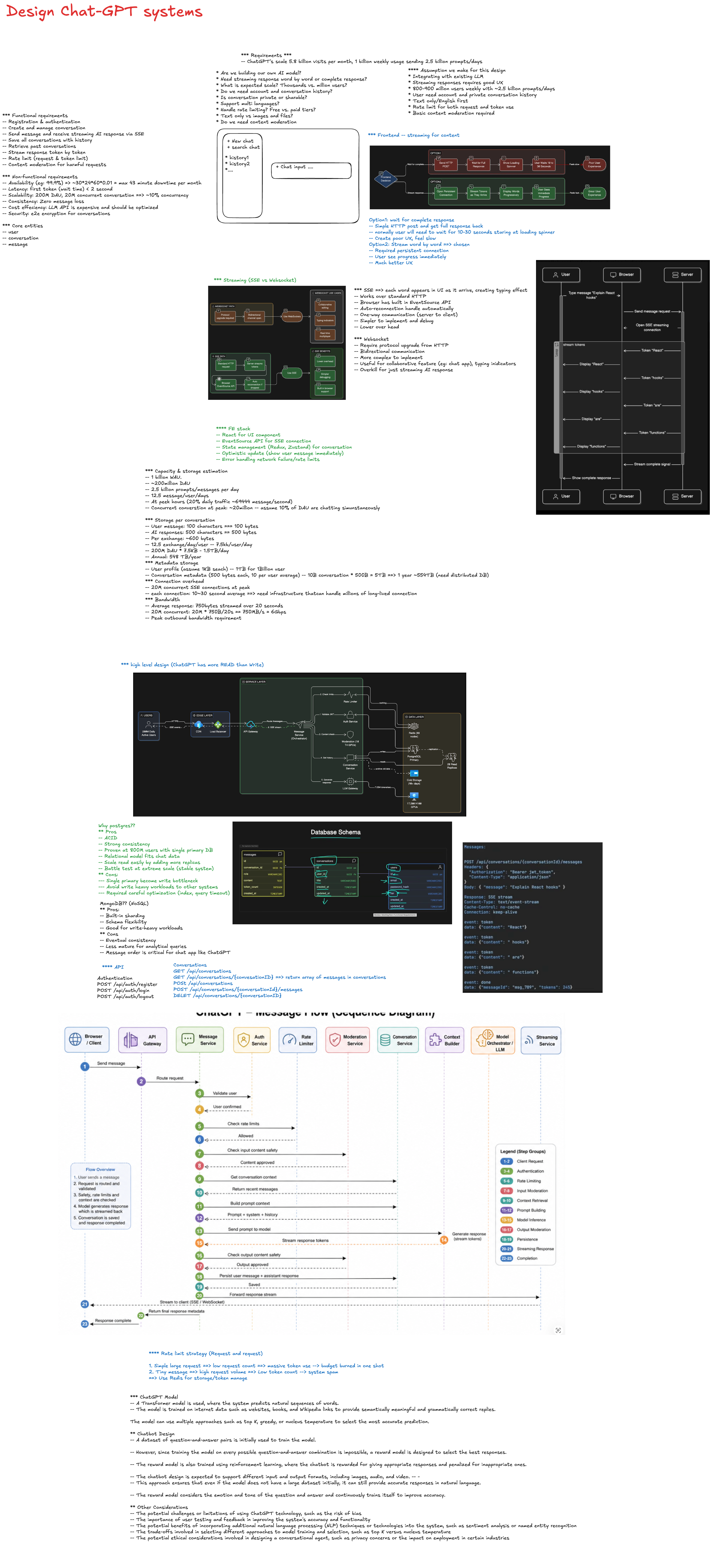 Chat GPT architecture and request flow