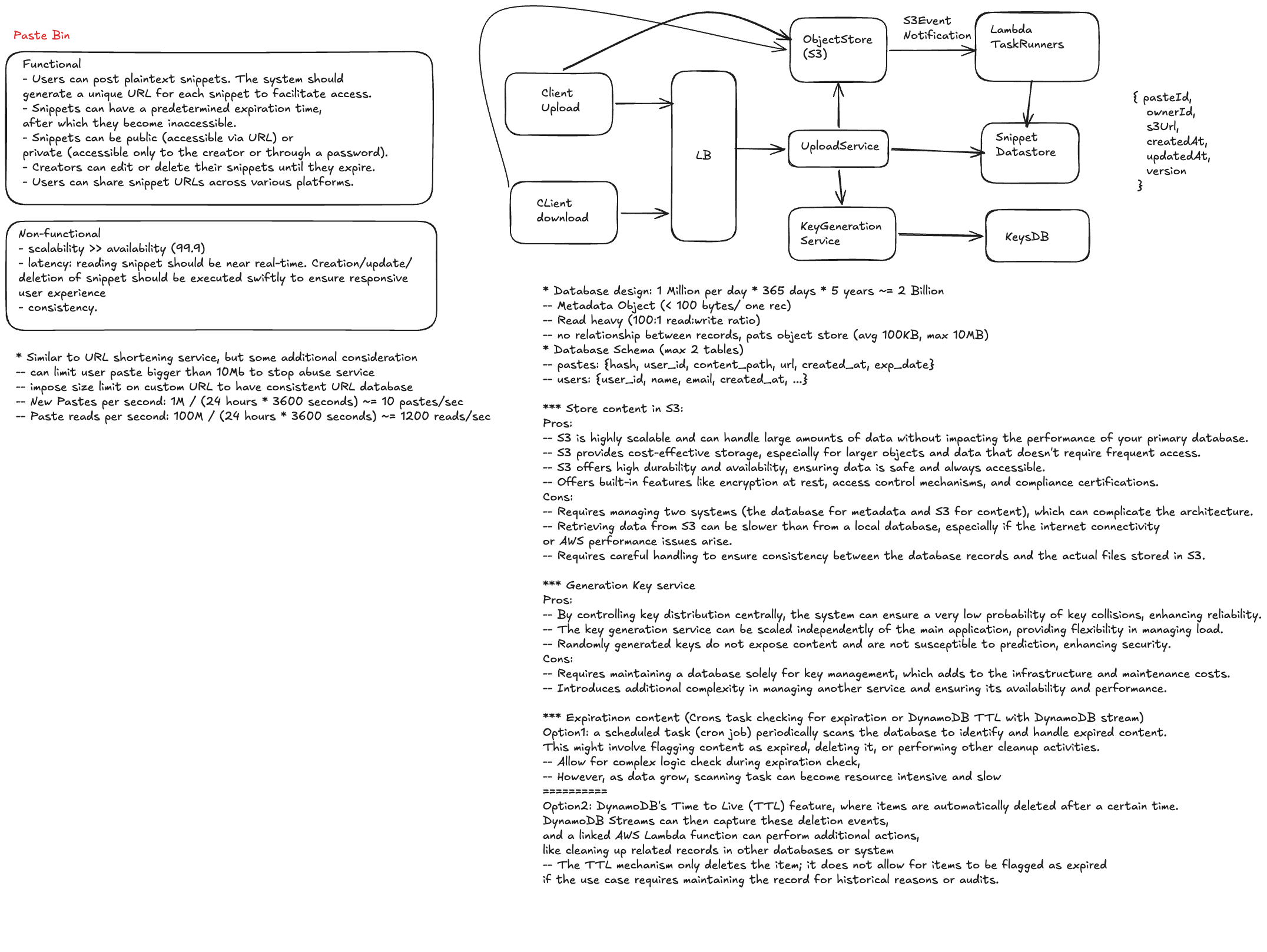 News Feed component architecture and request flow
