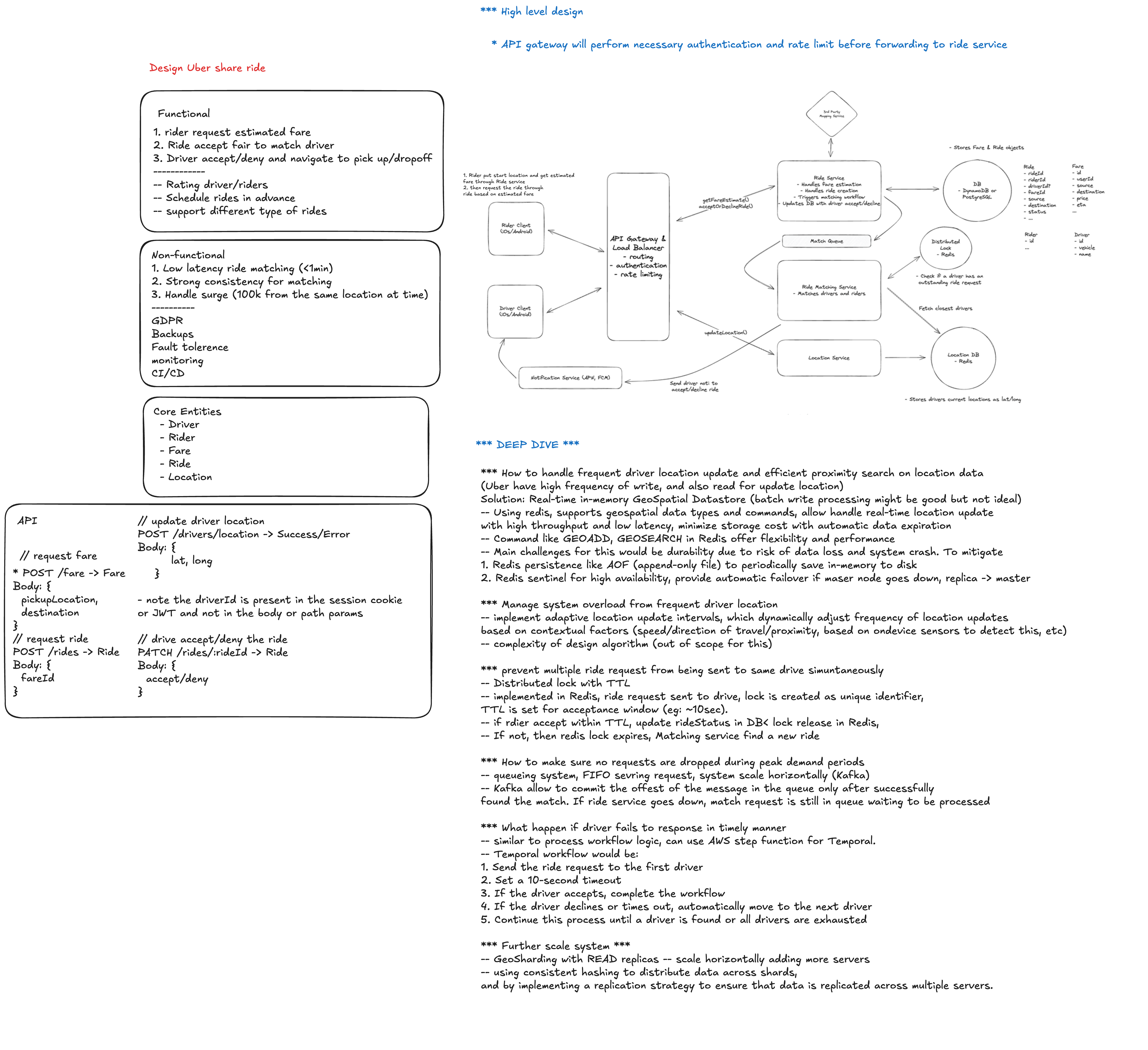 High level architecture and request flow