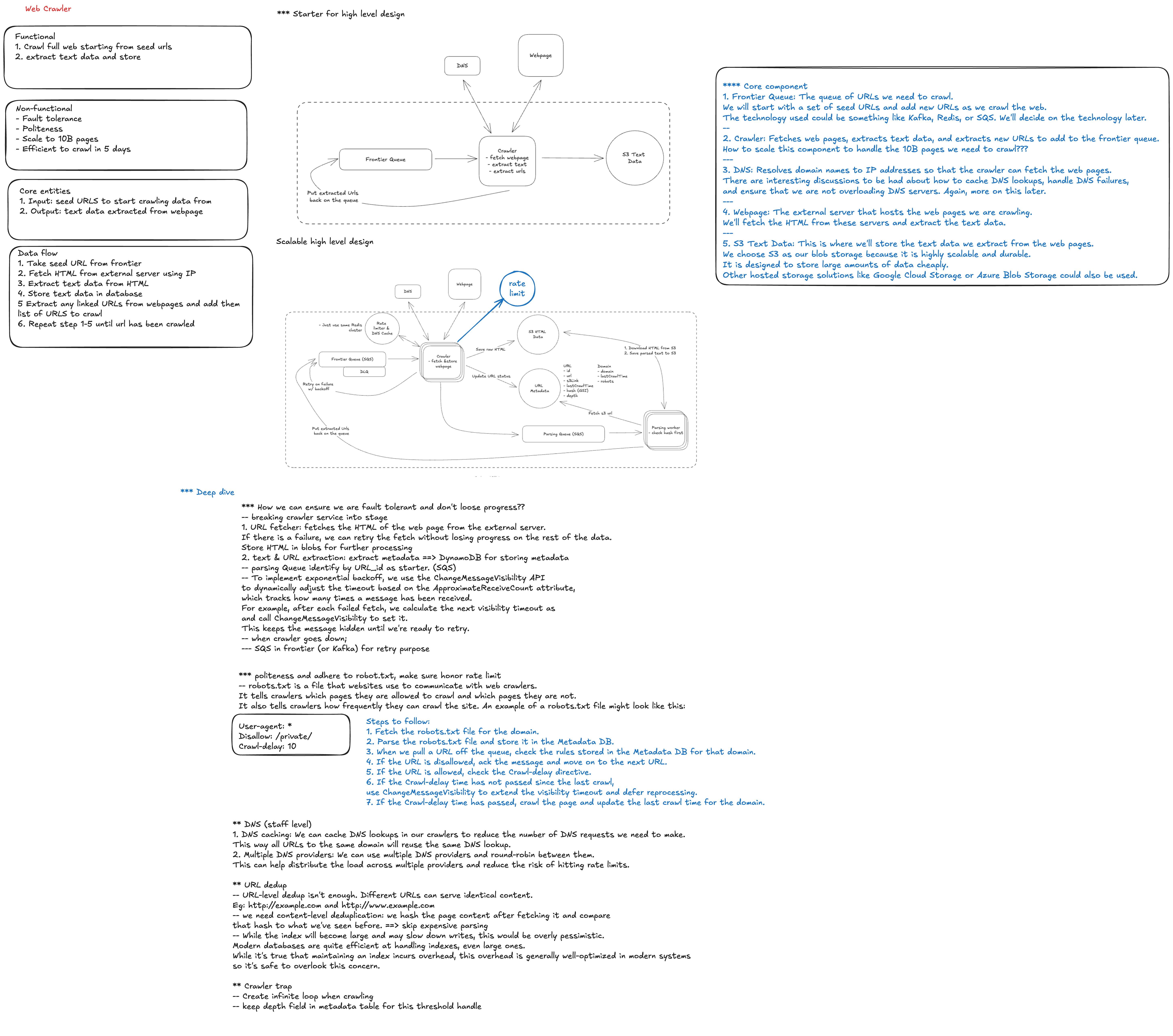 High level architecture and request flow