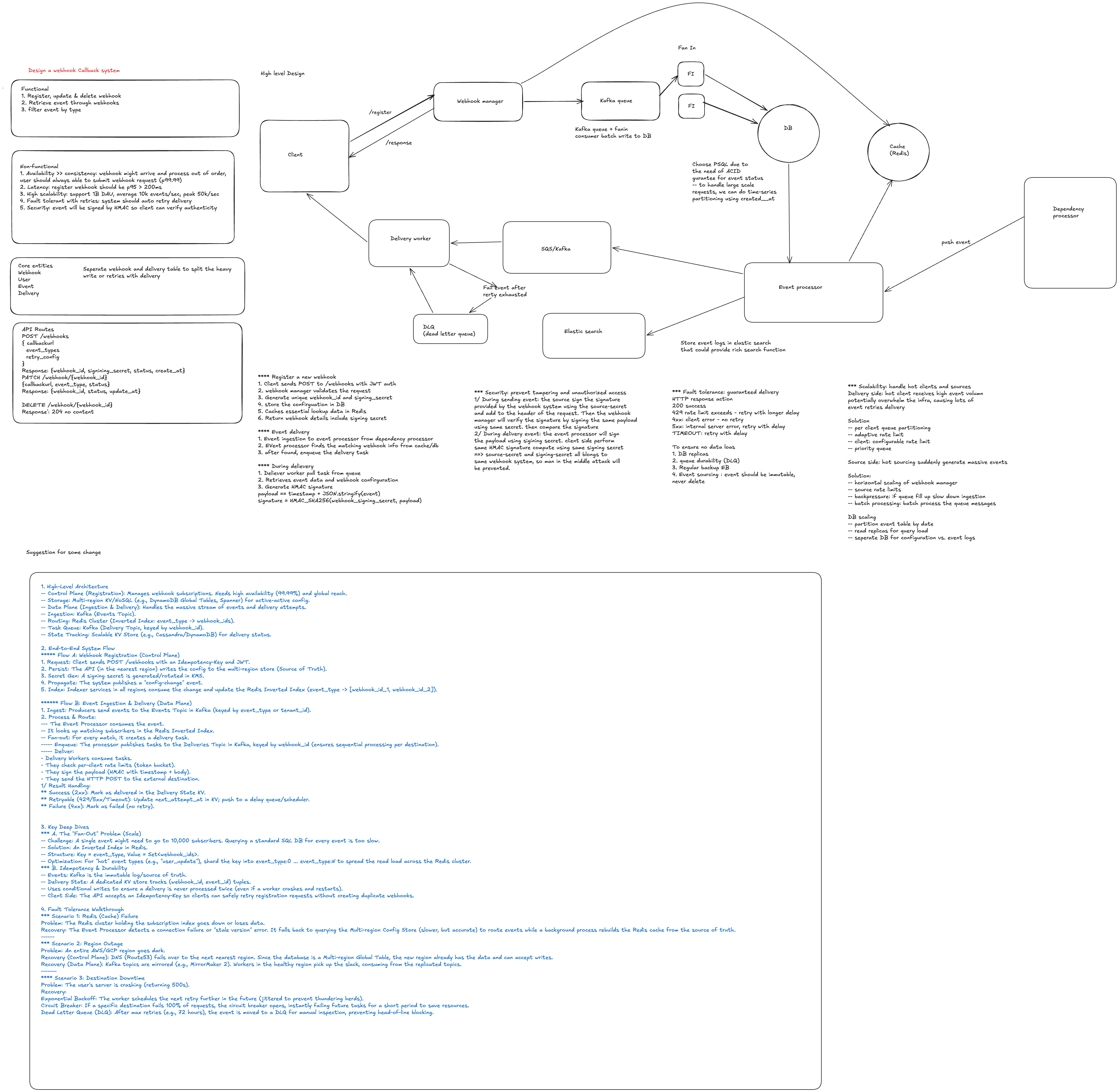 High level architecture and request flow