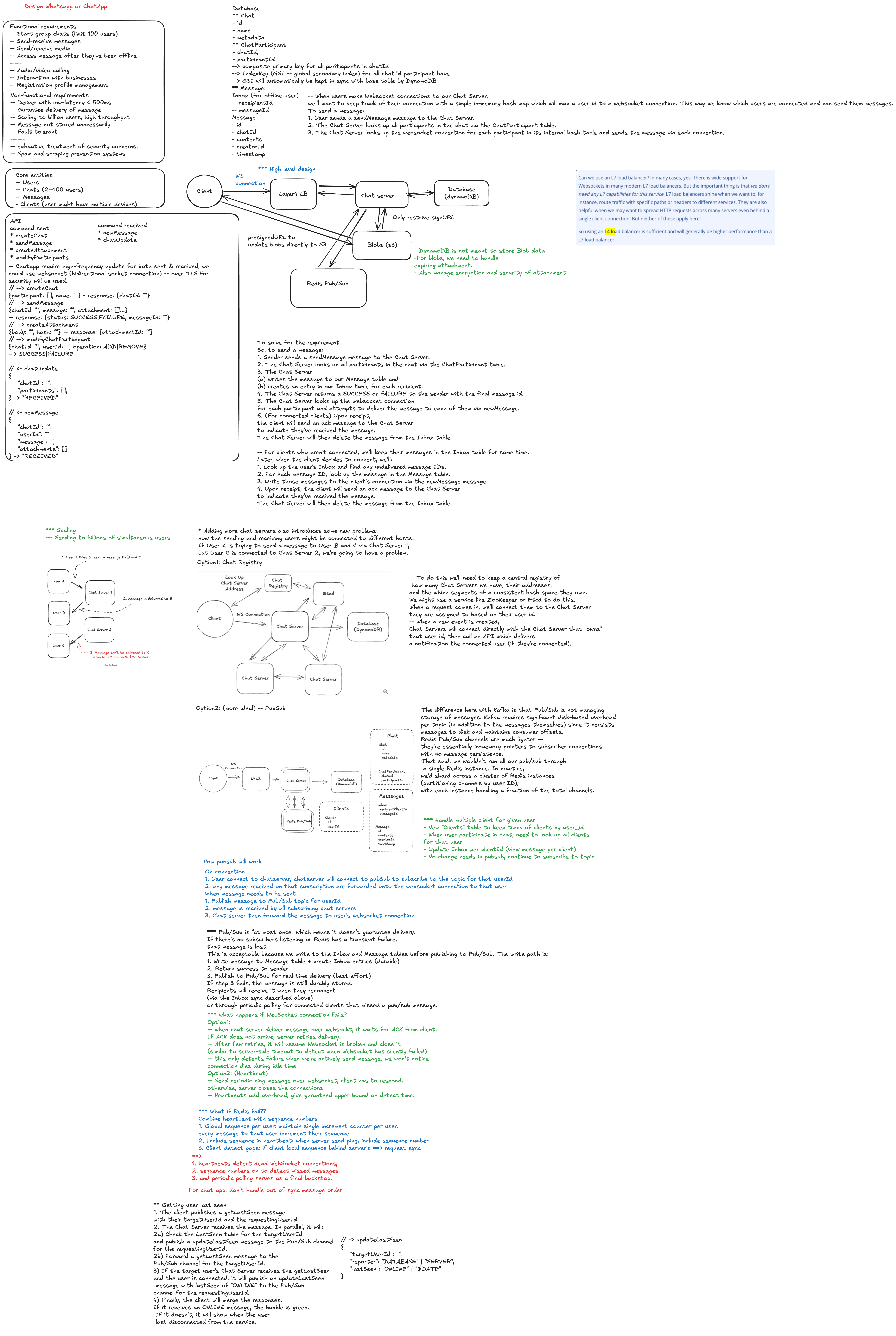Whatsapp docs architecture and request flow